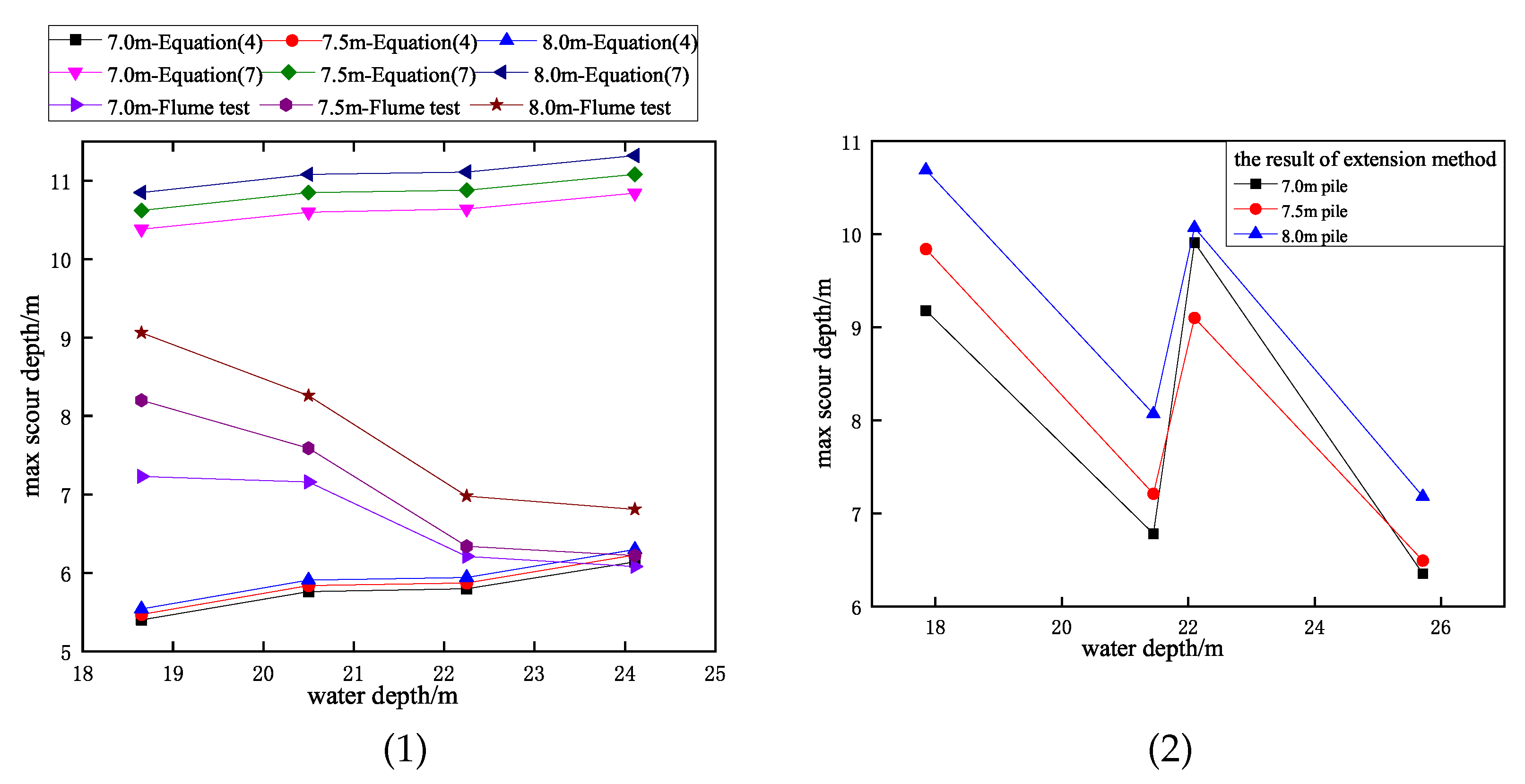 Sustainability 15 05746 g007