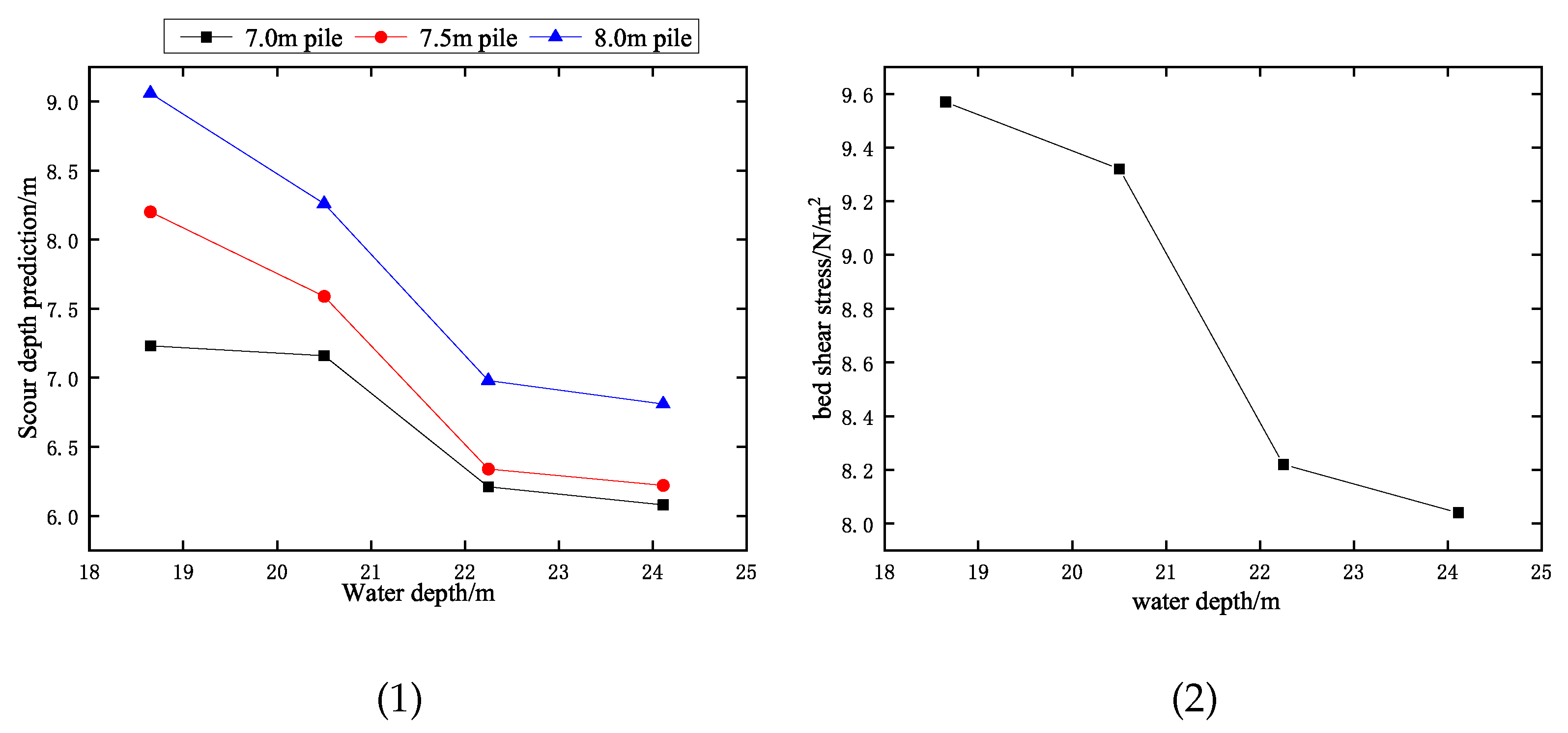 Sustainability 15 05746 g008