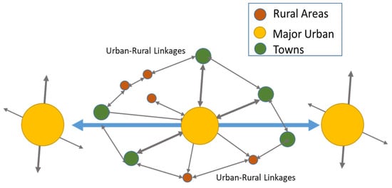 Sustainability 15 05747 g001