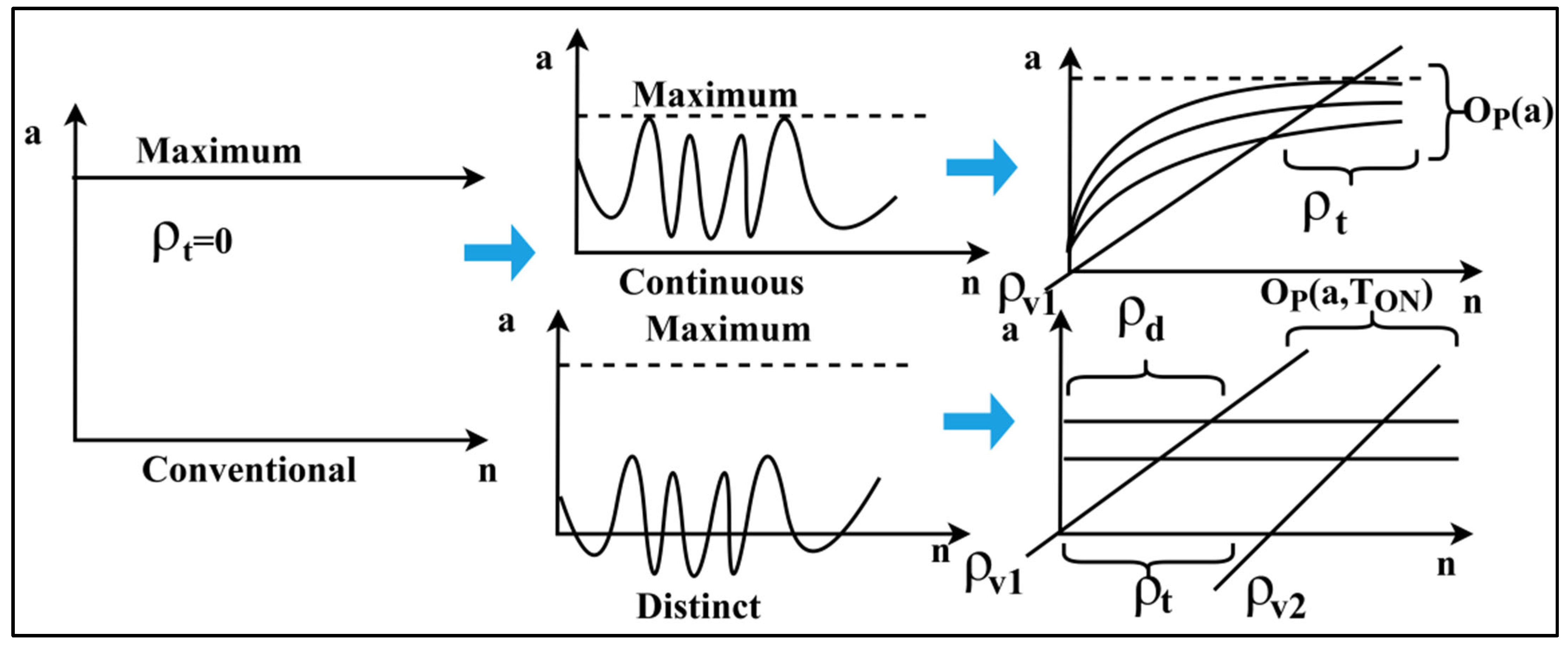 Sustainability 15 05749 g005