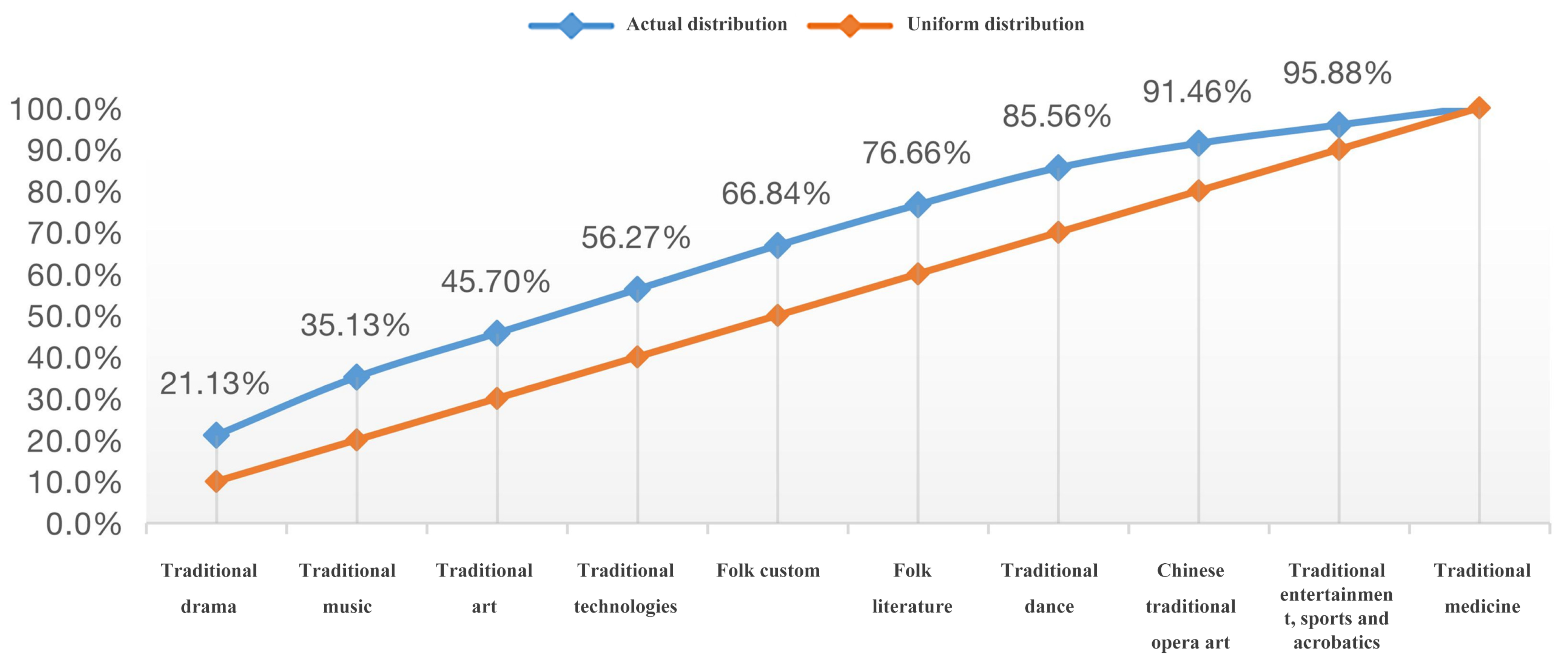 Sustainability 15 05751 g003