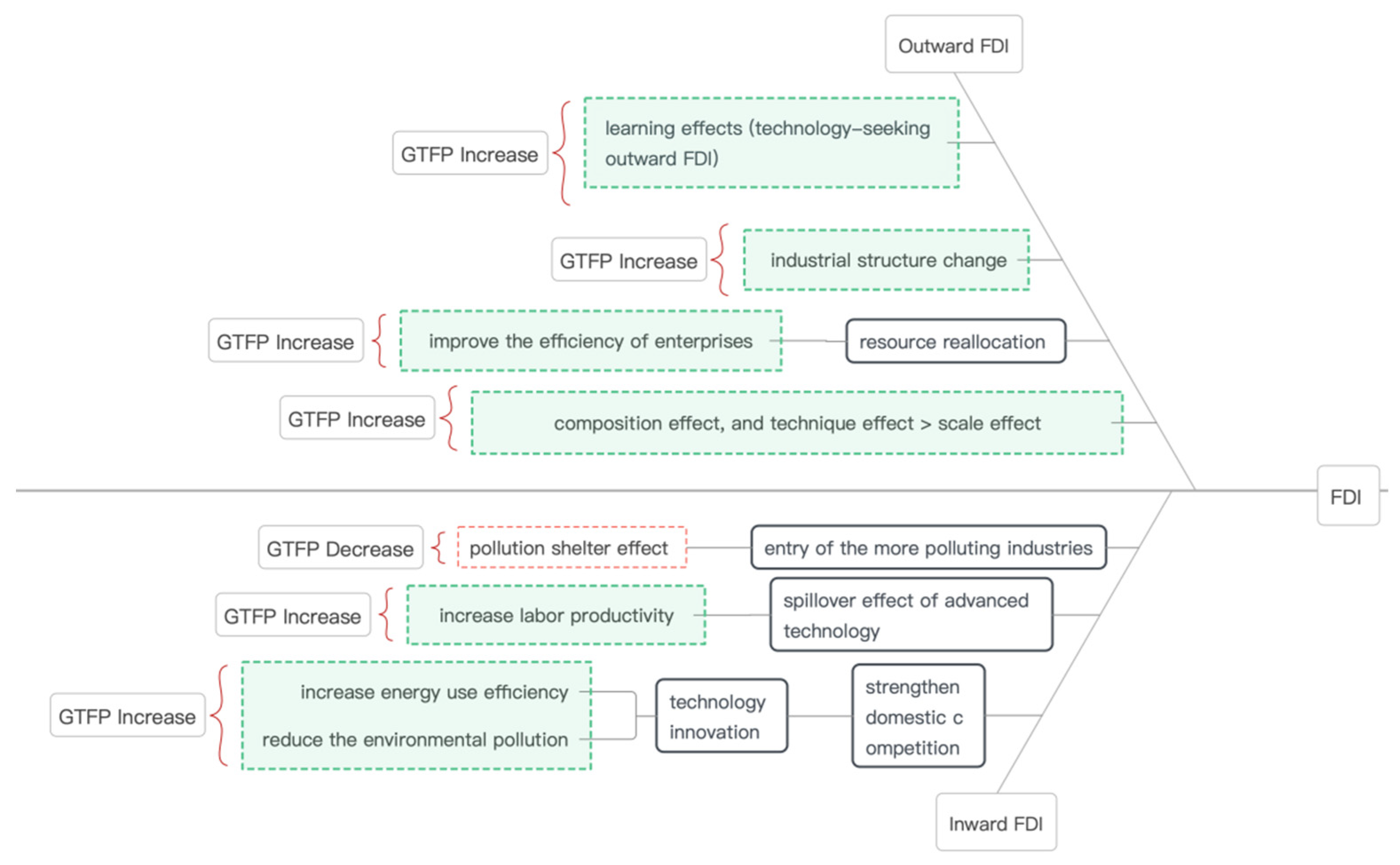 Sustainability 15 05753 g001