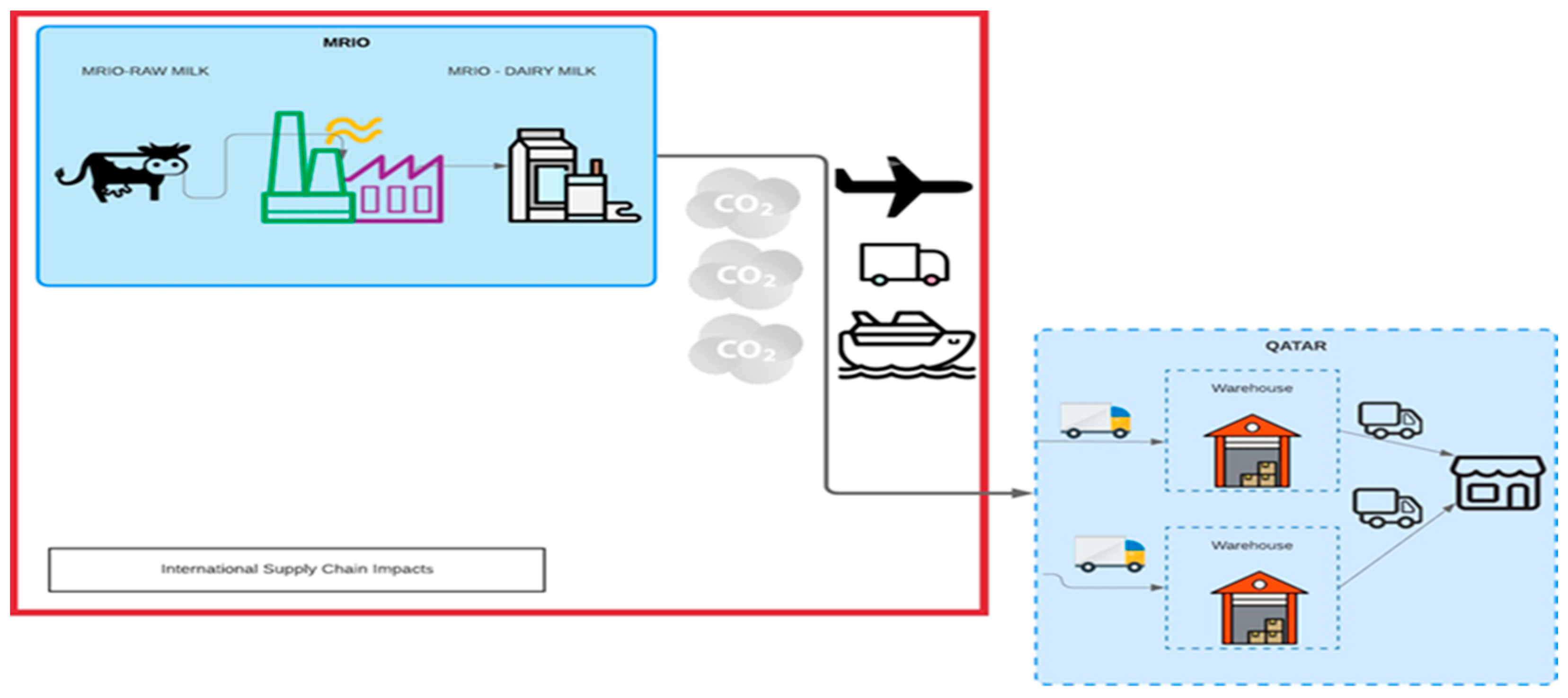 Sustainability 15 05755 g001