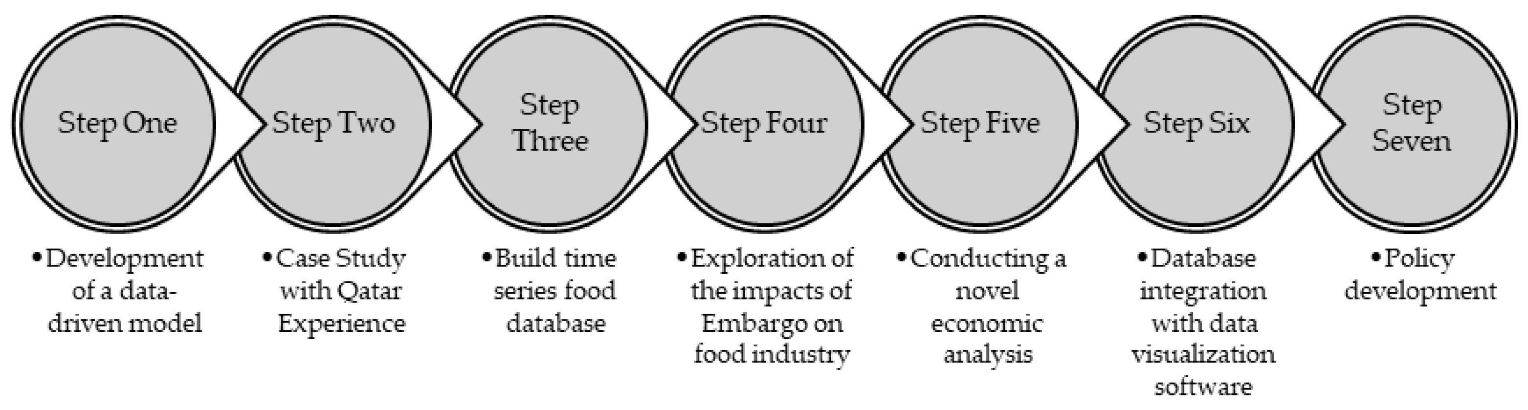 Sustainability 15 05755 g002
