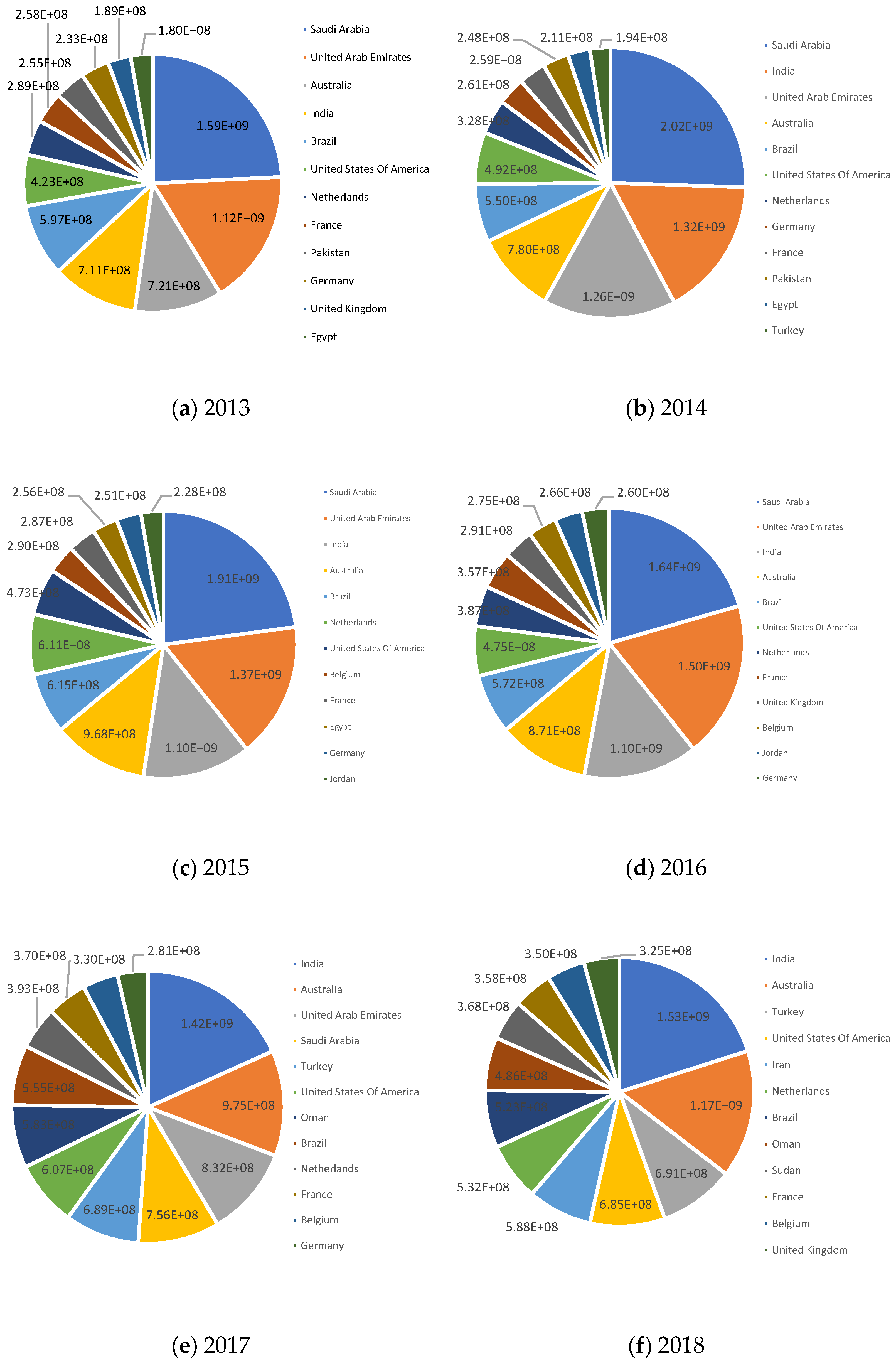 Sustainability 15 05755 g003