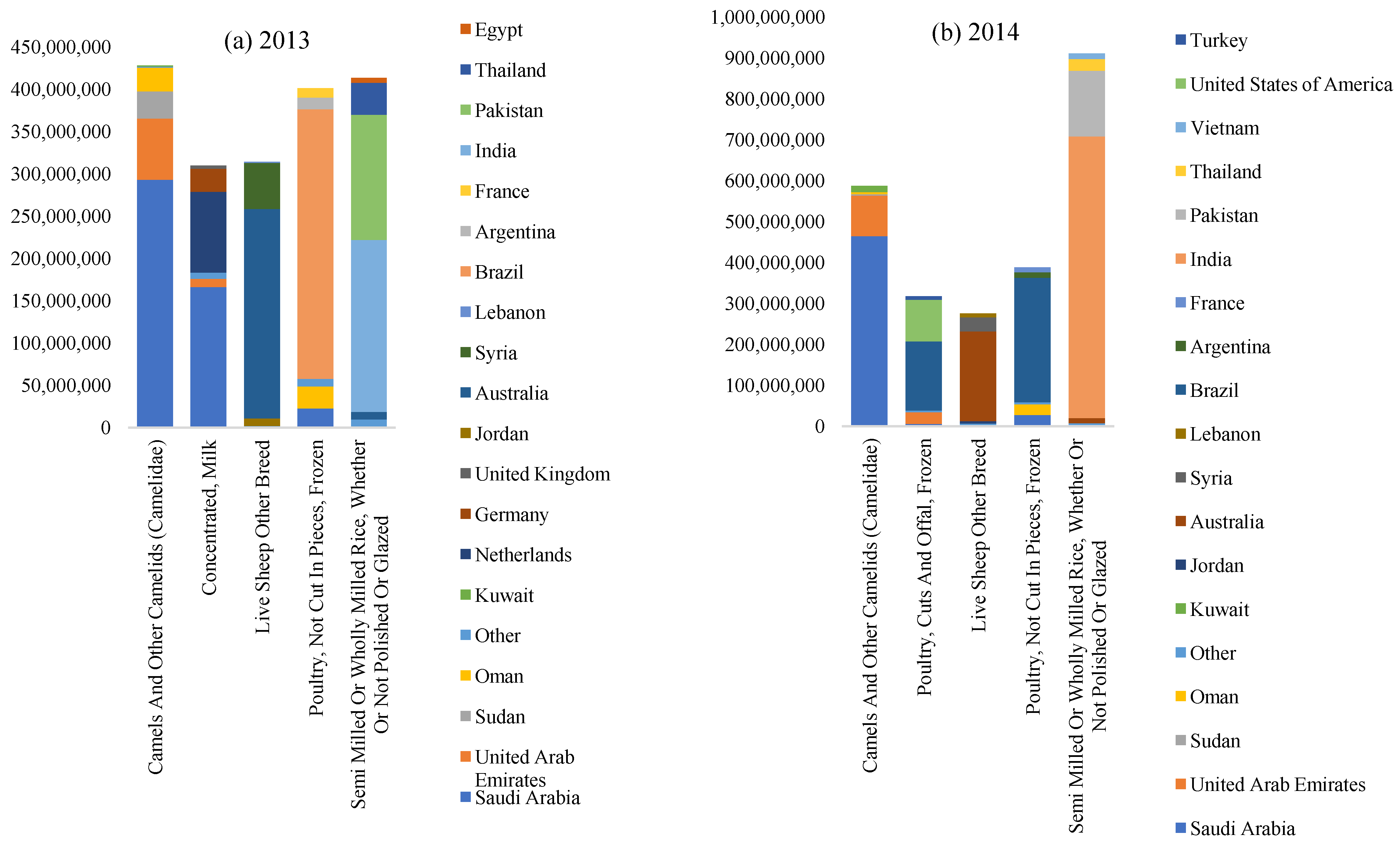 Sustainability 15 05755 g004a
