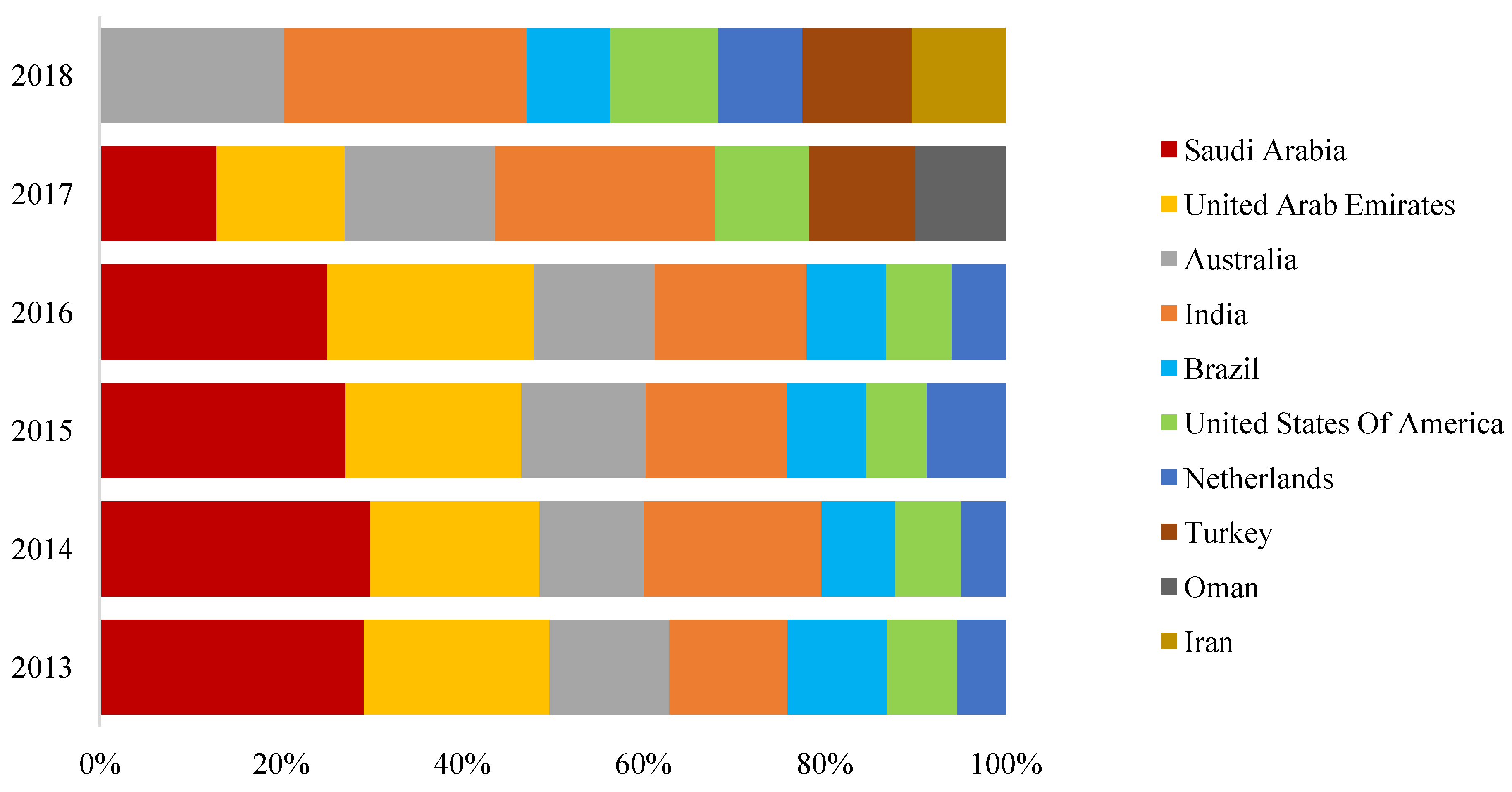 Sustainability 15 05755 g005