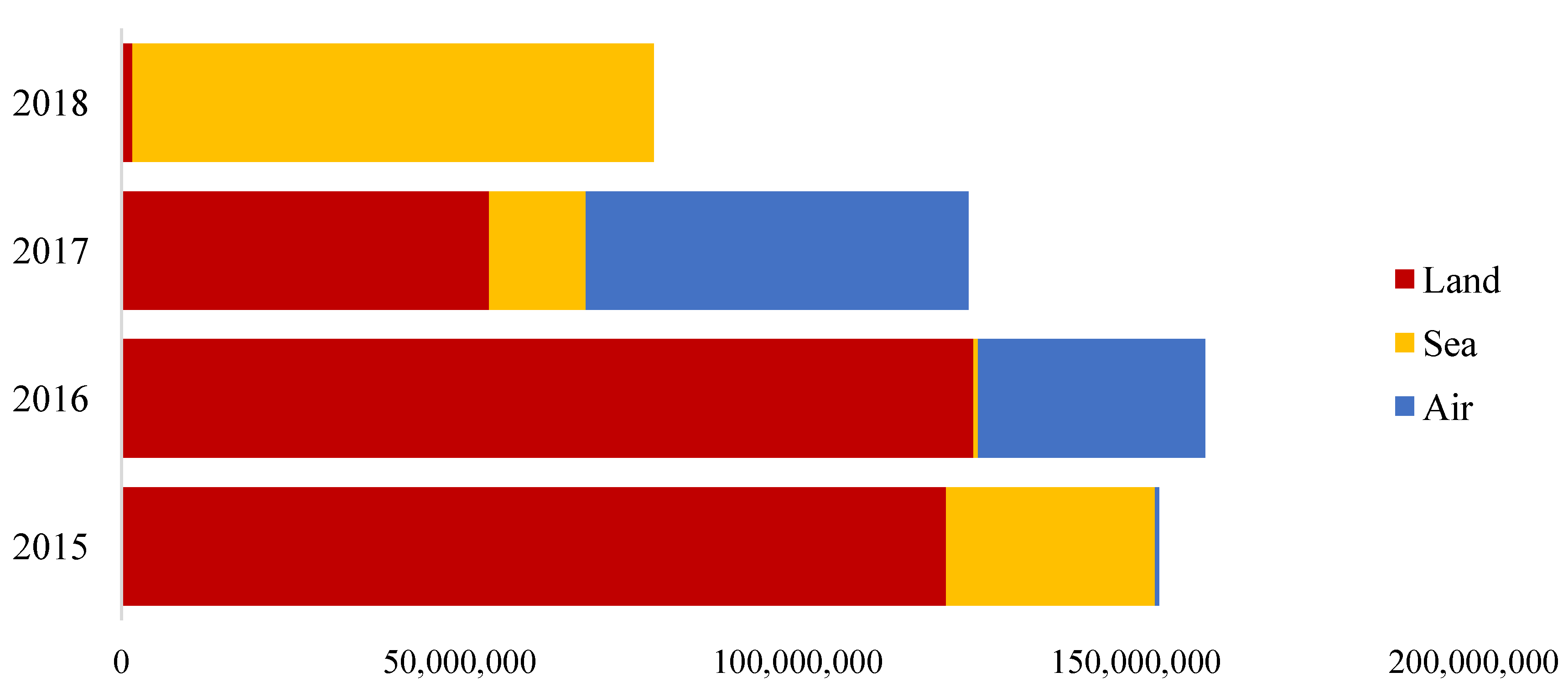Sustainability 15 05755 g006