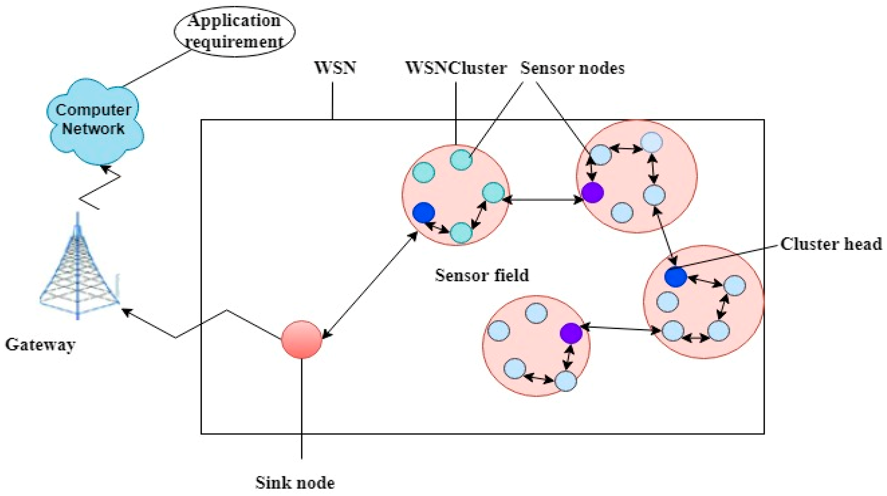 Sustainability 15 05759 g001 Sustainability 15 05759 g001