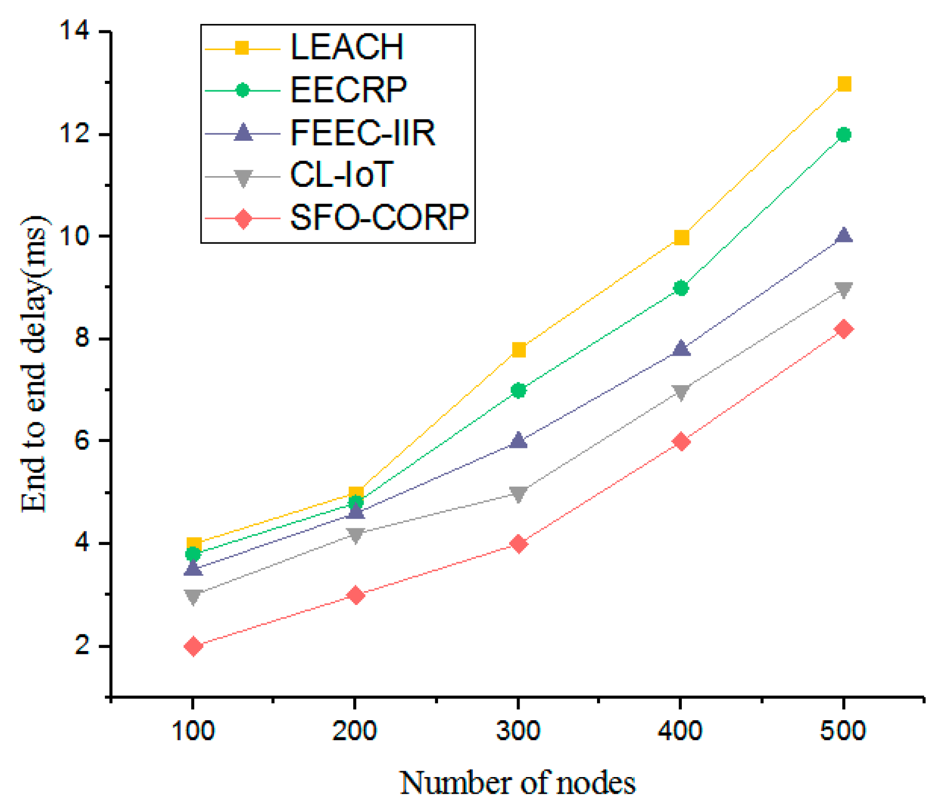Sustainability 15 05759 g006 Sustainability 15 05759 g006