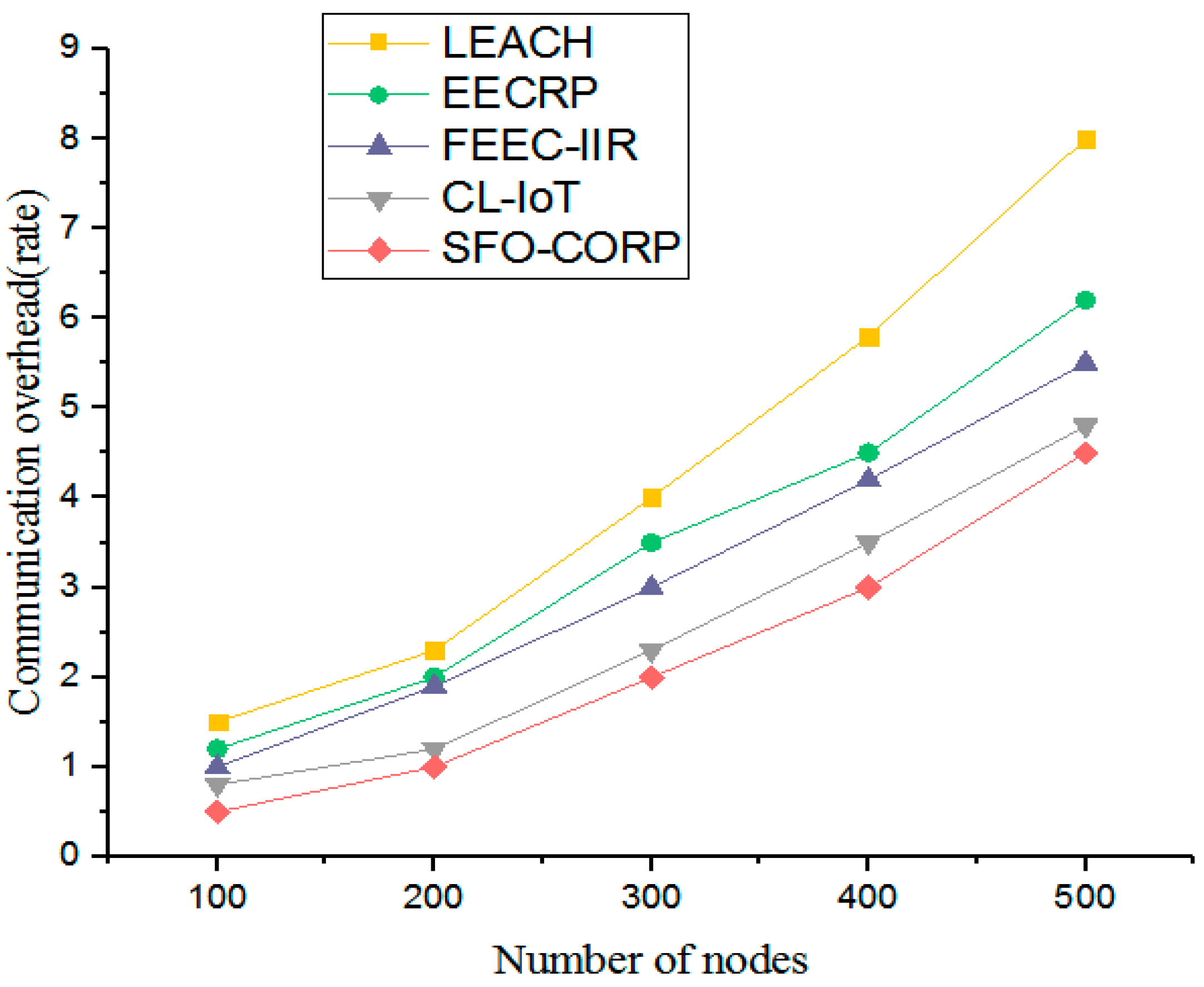 Sustainability 15 05759 g009 Sustainability 15 05759 g009