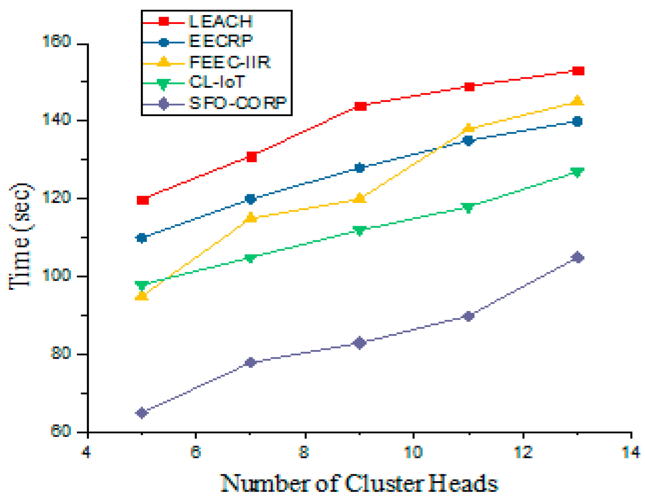 Sustainability 15 05759 g010 Sustainability 15 05759 g010