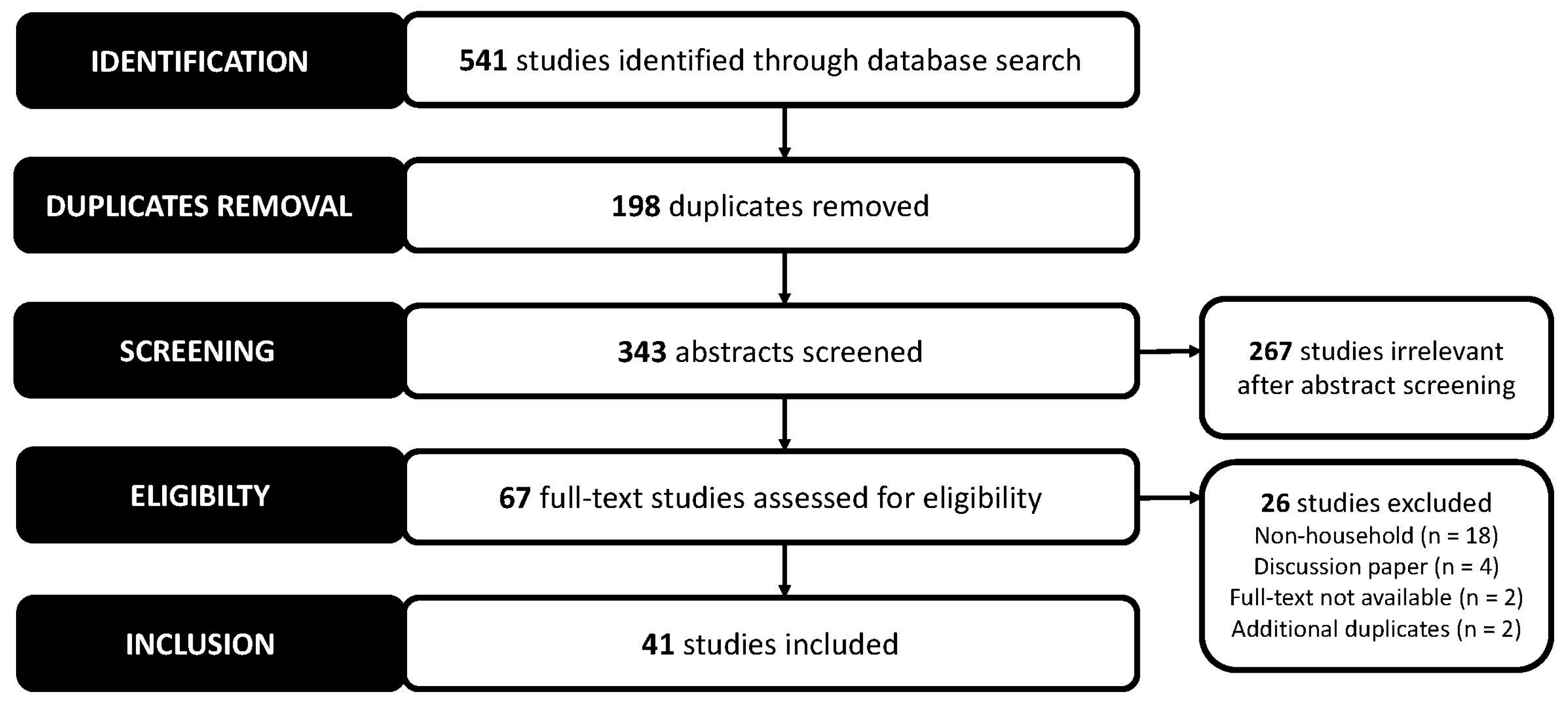 Sustainability 15 05760 g001