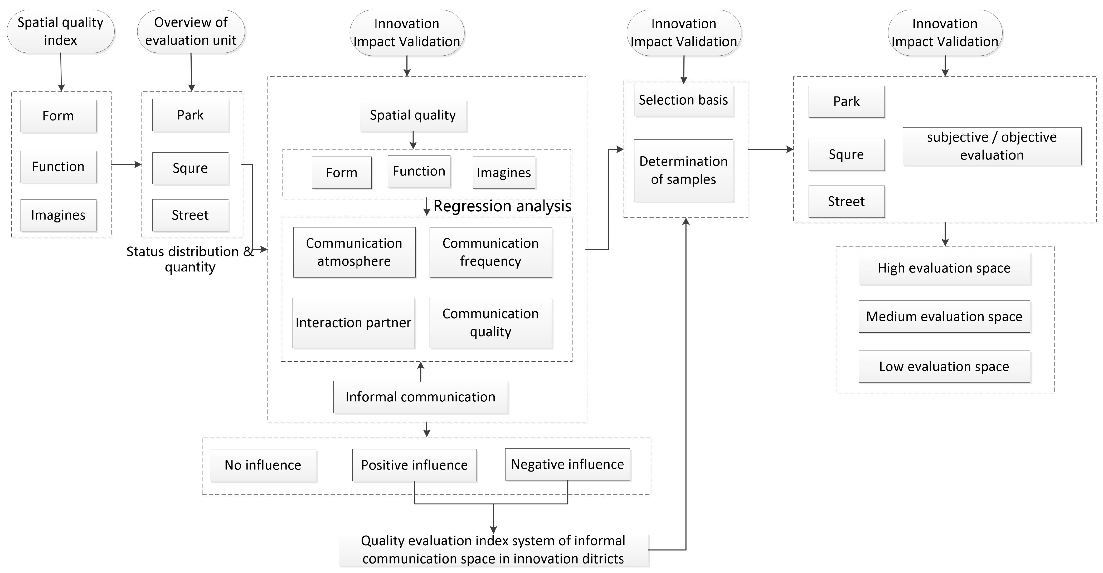 Sustainability 15 05761 g001