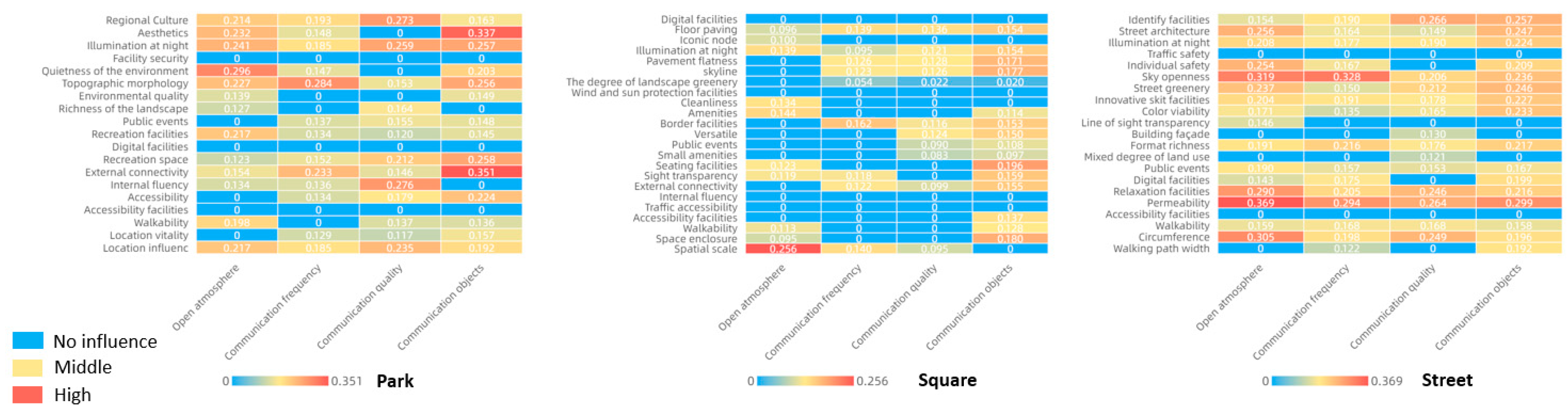 Sustainability 15 05761 g004