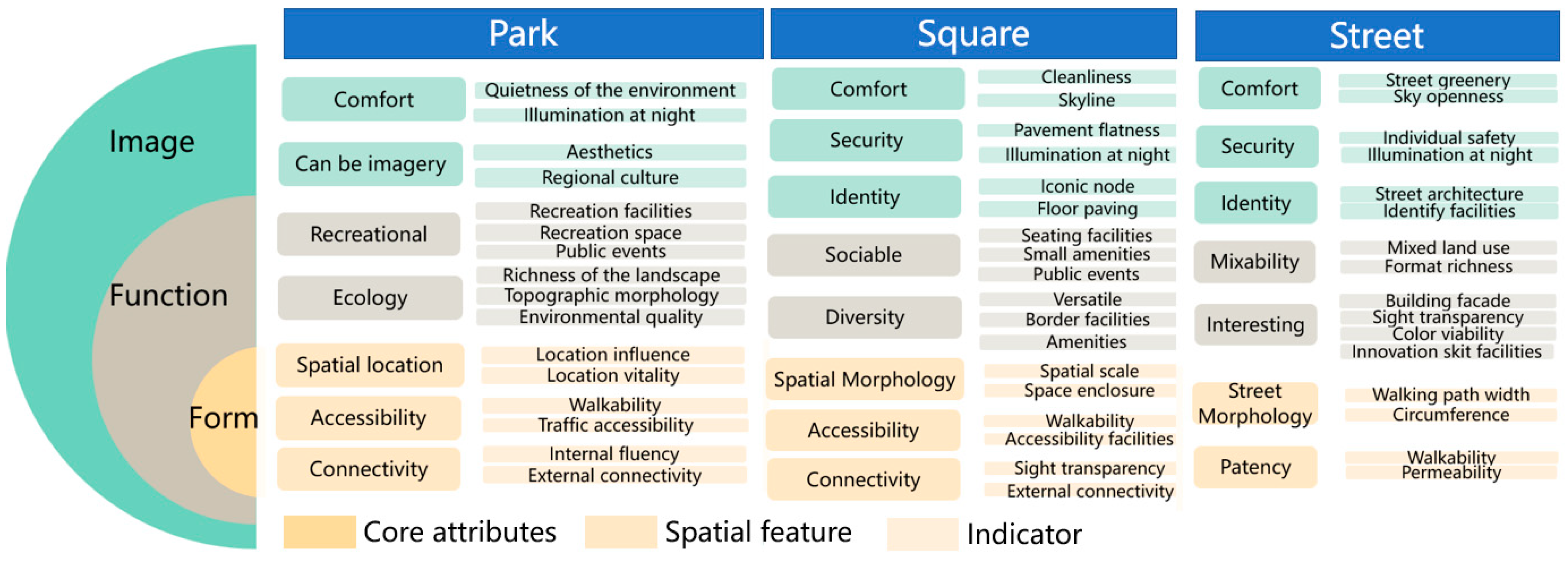 Sustainability 15 05761 g005