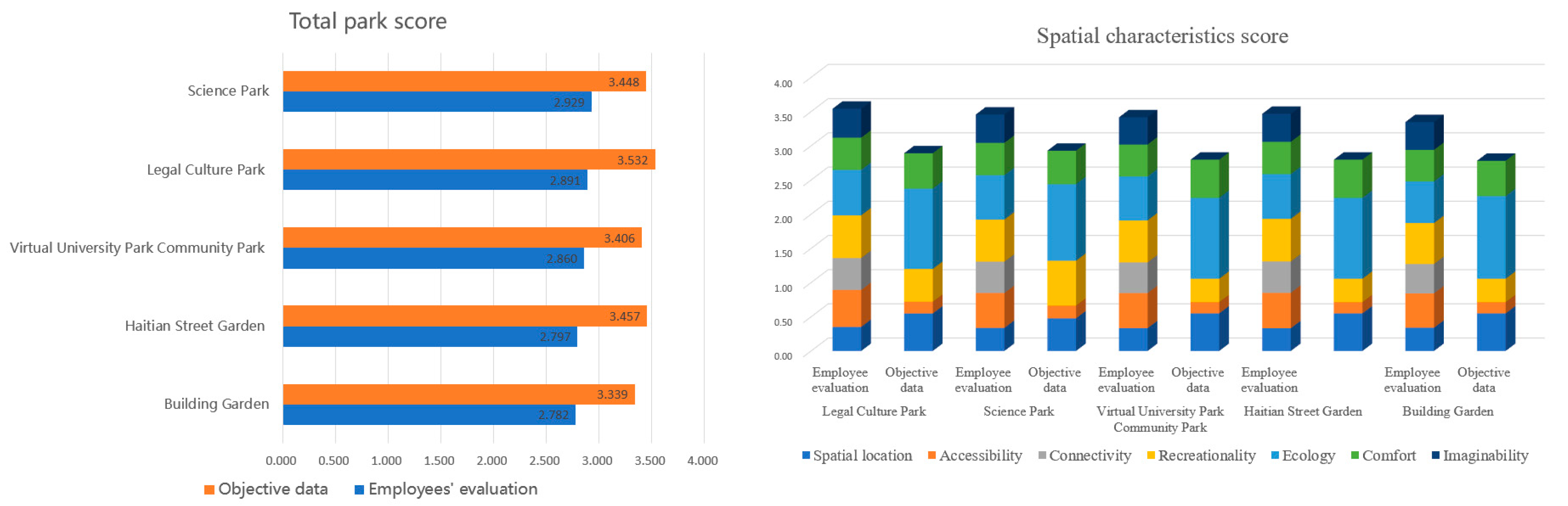 Sustainability 15 05761 g006