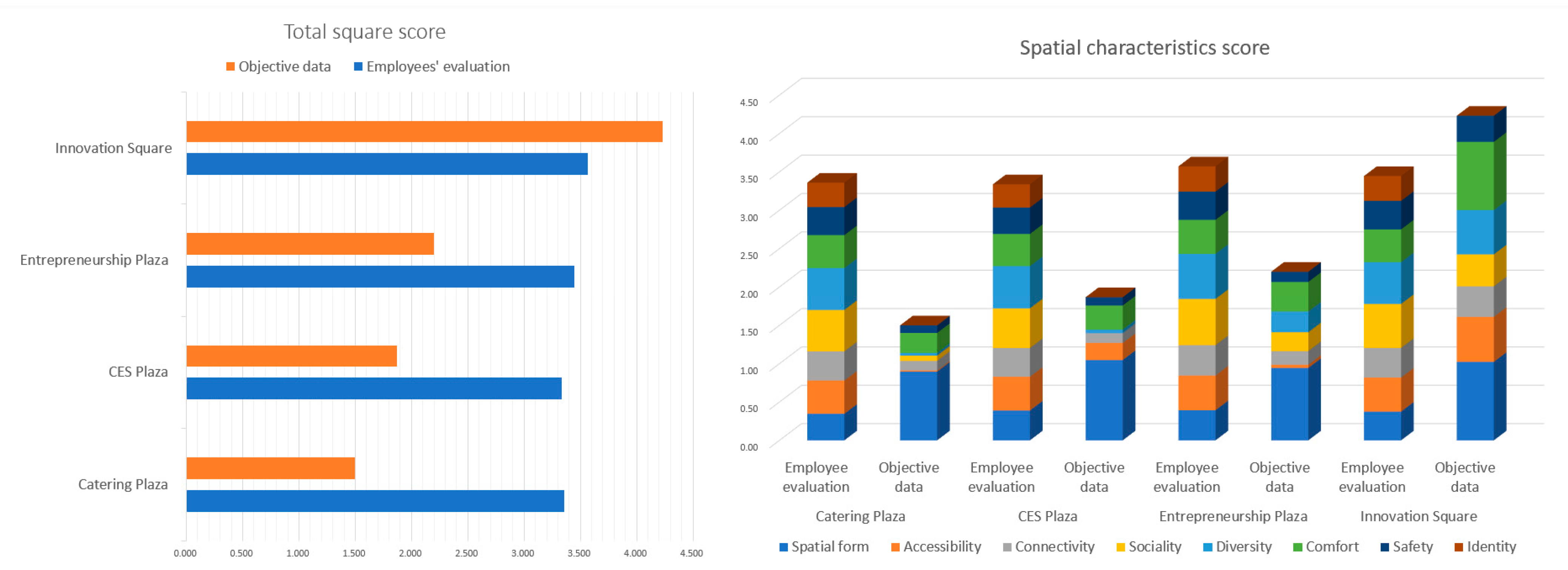 Sustainability 15 05761 g007