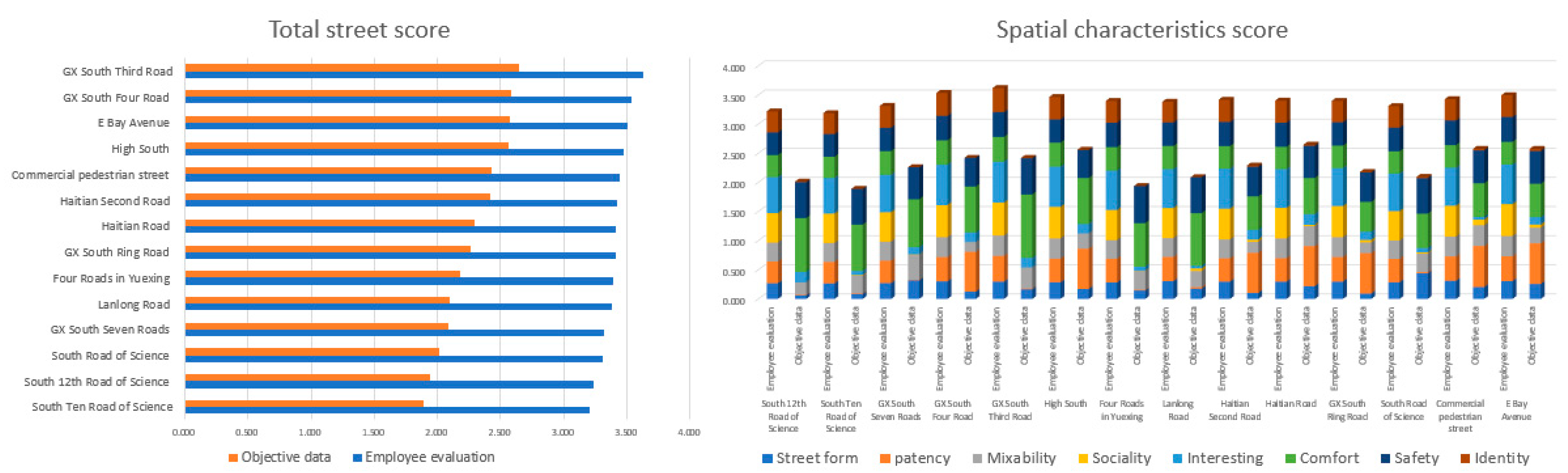 Sustainability 15 05761 g008