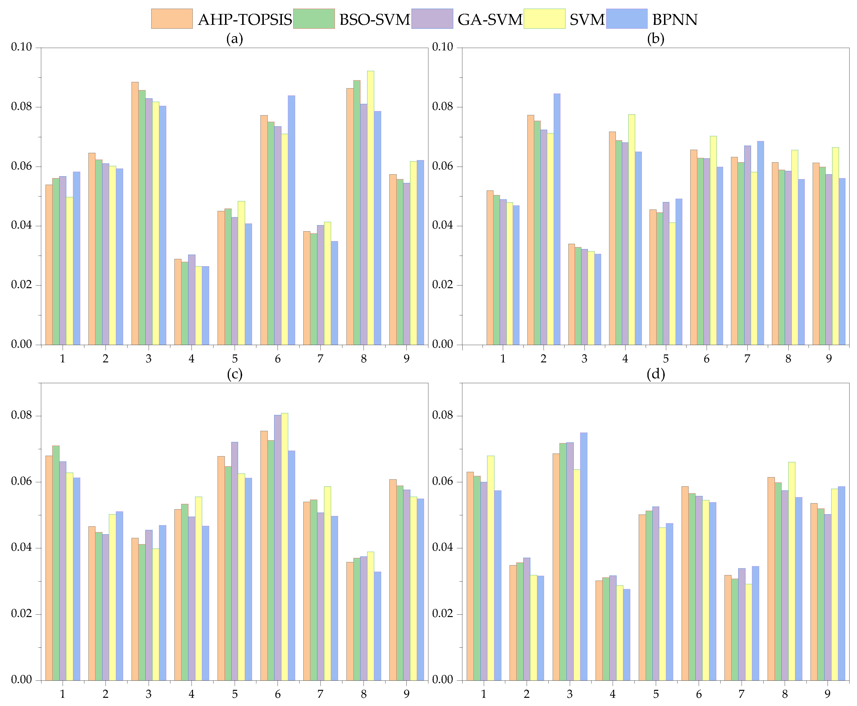 Sustainability 15 05765 g002