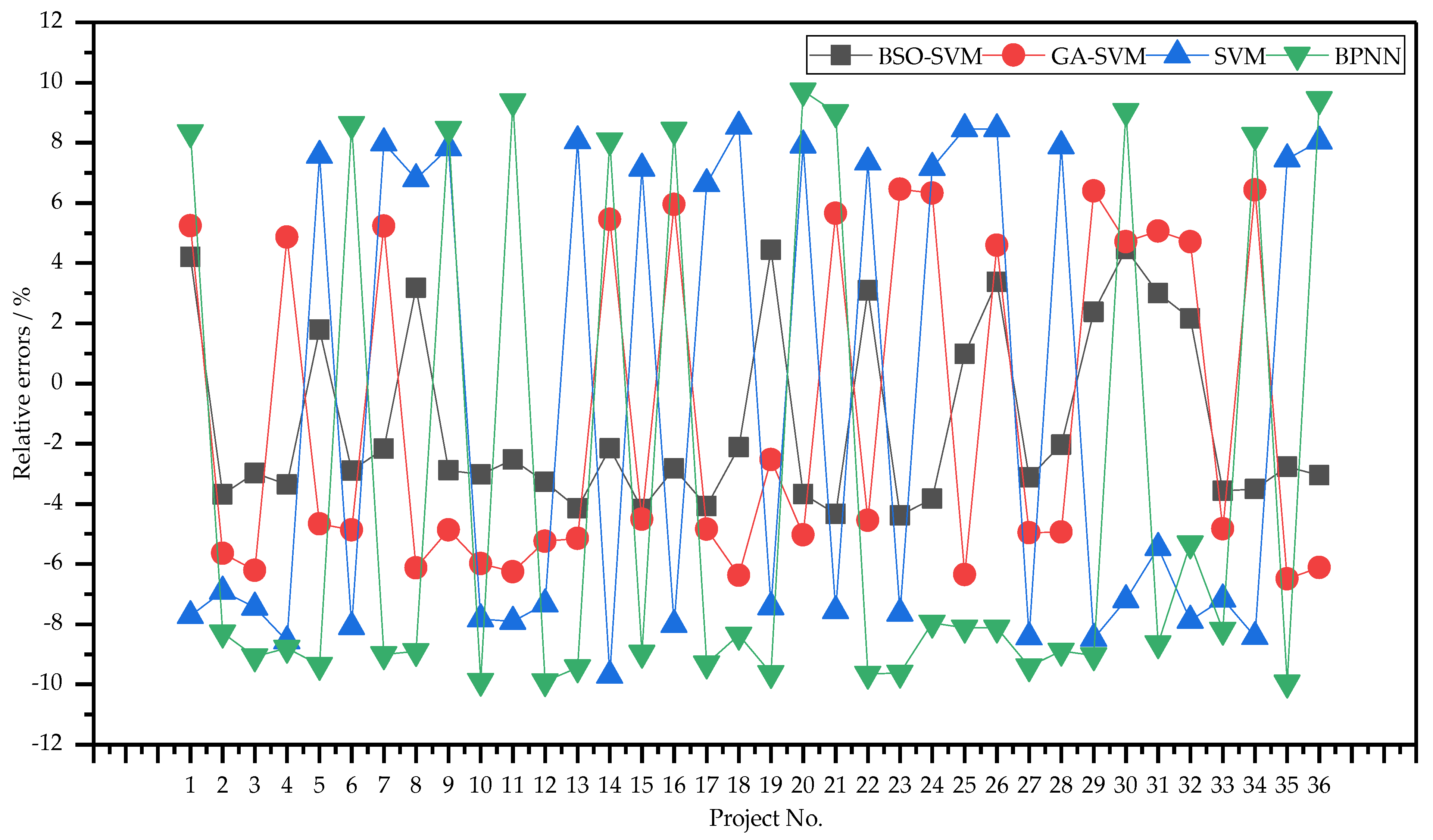 Sustainability 15 05765 g003