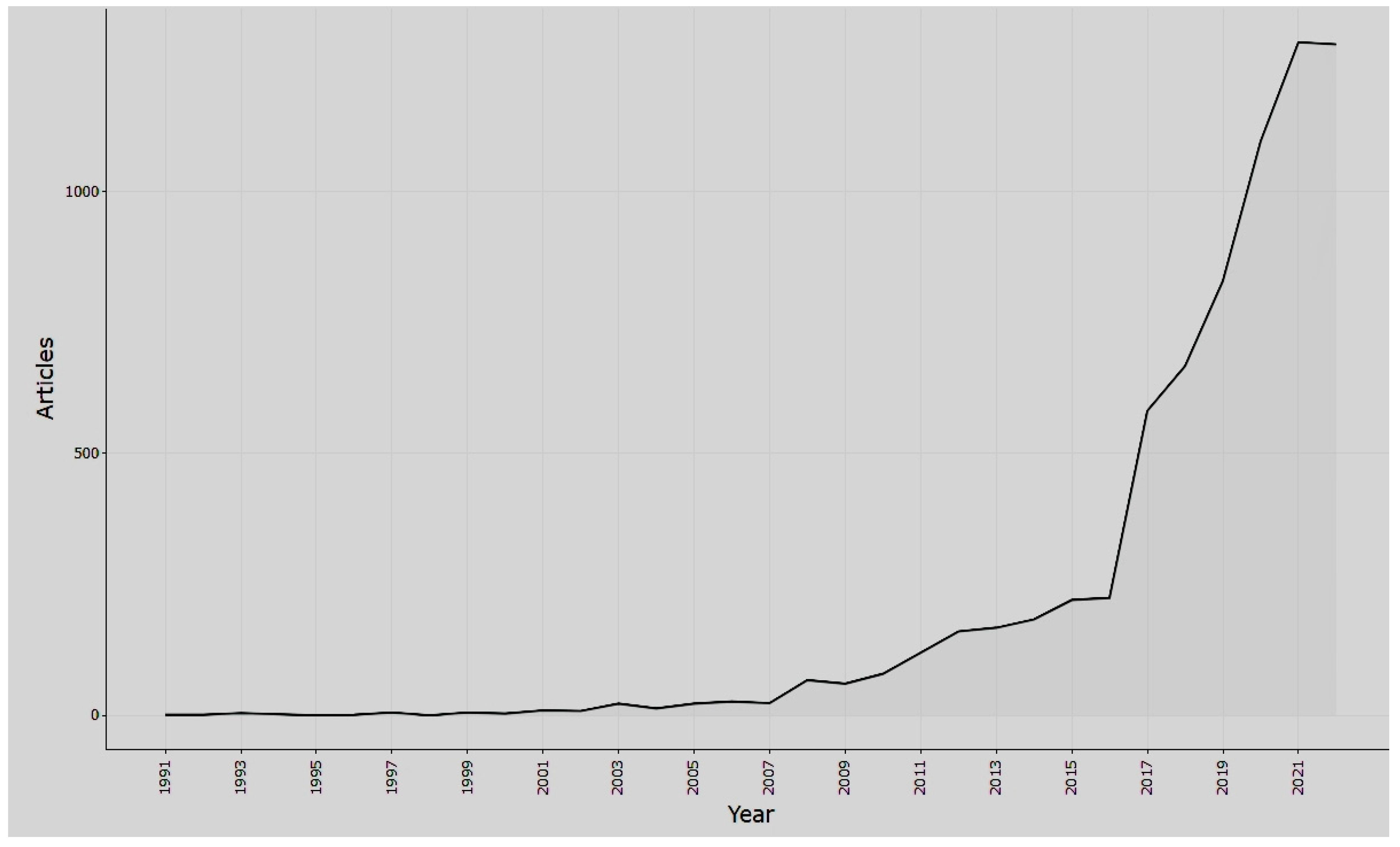 Sustainability 15 05769 g002