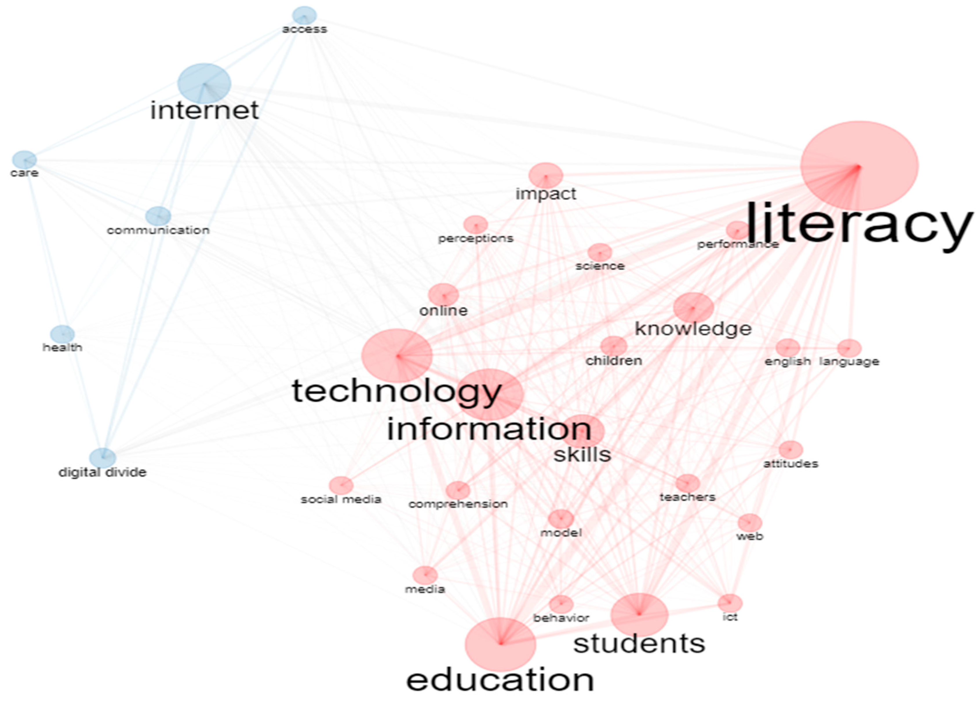 Sustainability 15 05769 g005