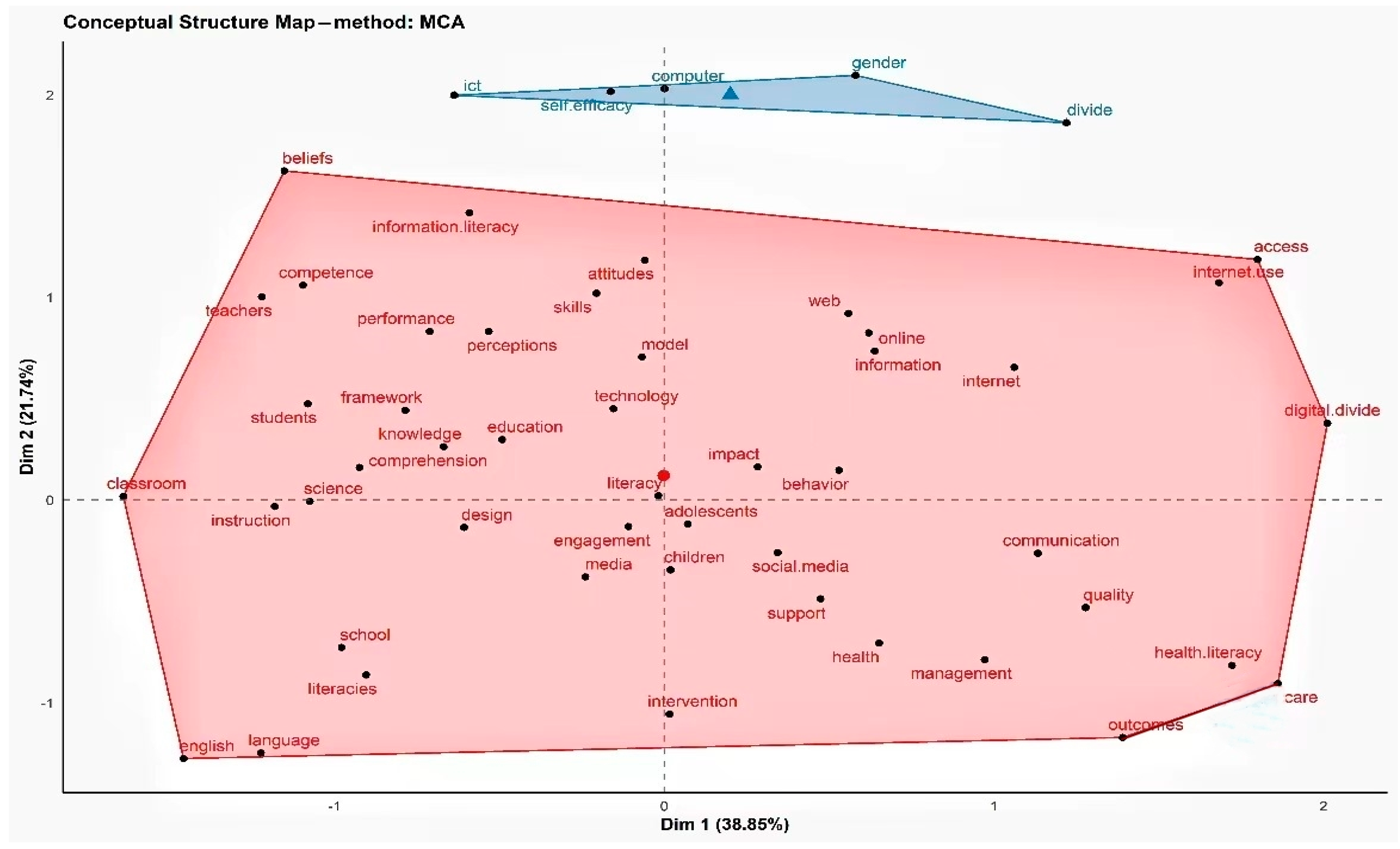 Sustainability 15 05769 g006