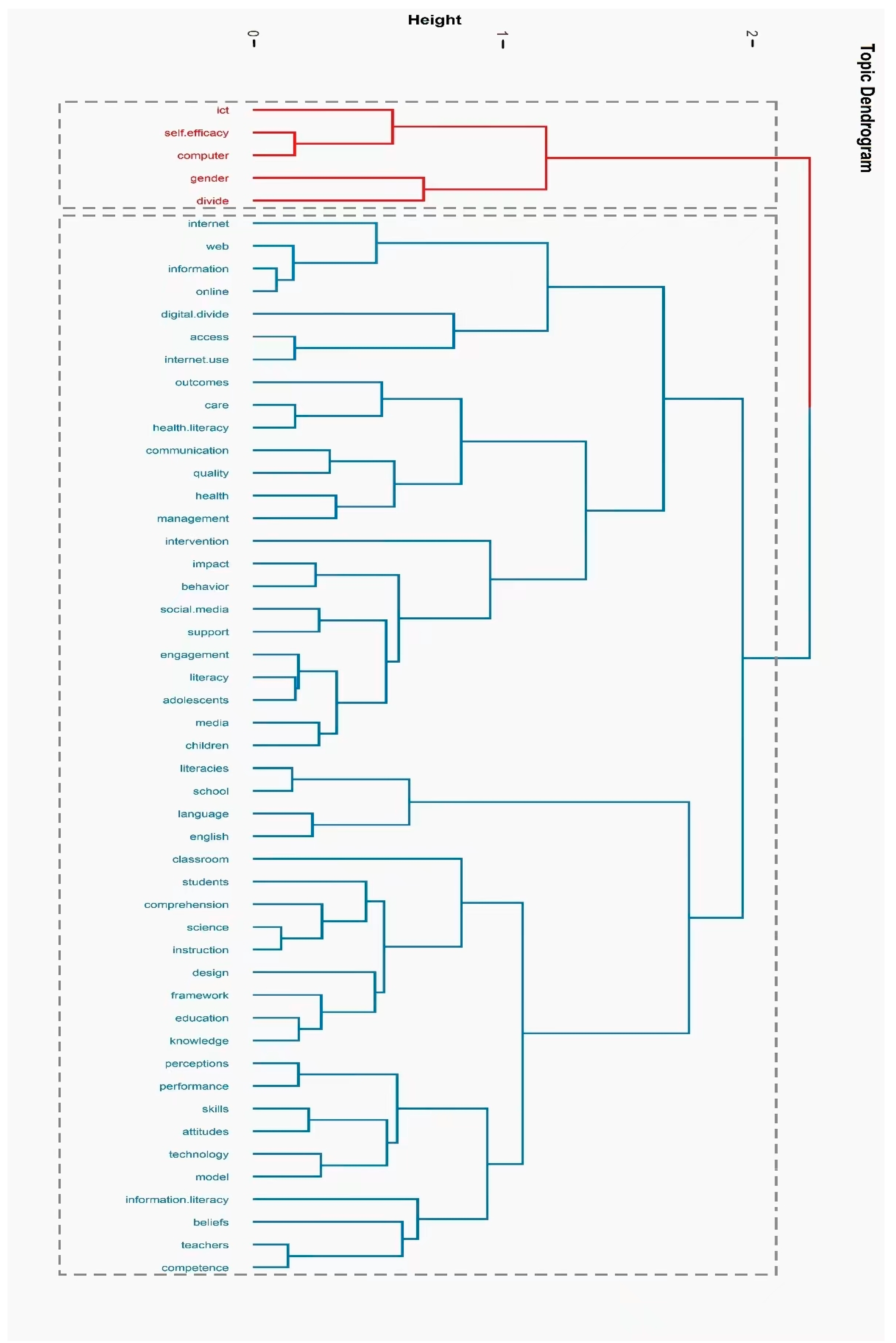 Sustainability 15 05769 g007