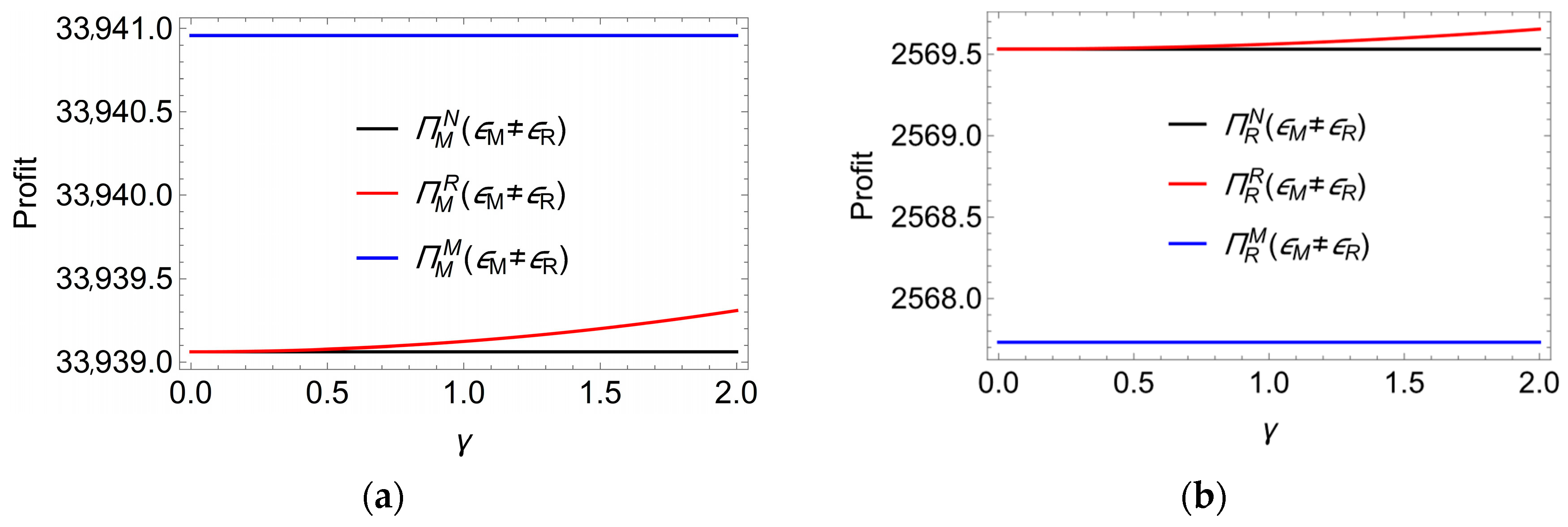Sustainability 15 05771 g002a