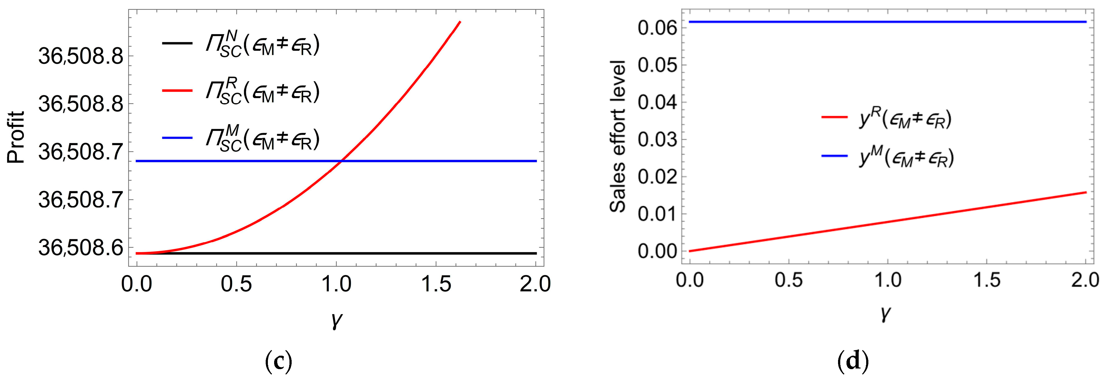 Sustainability 15 05771 g002b