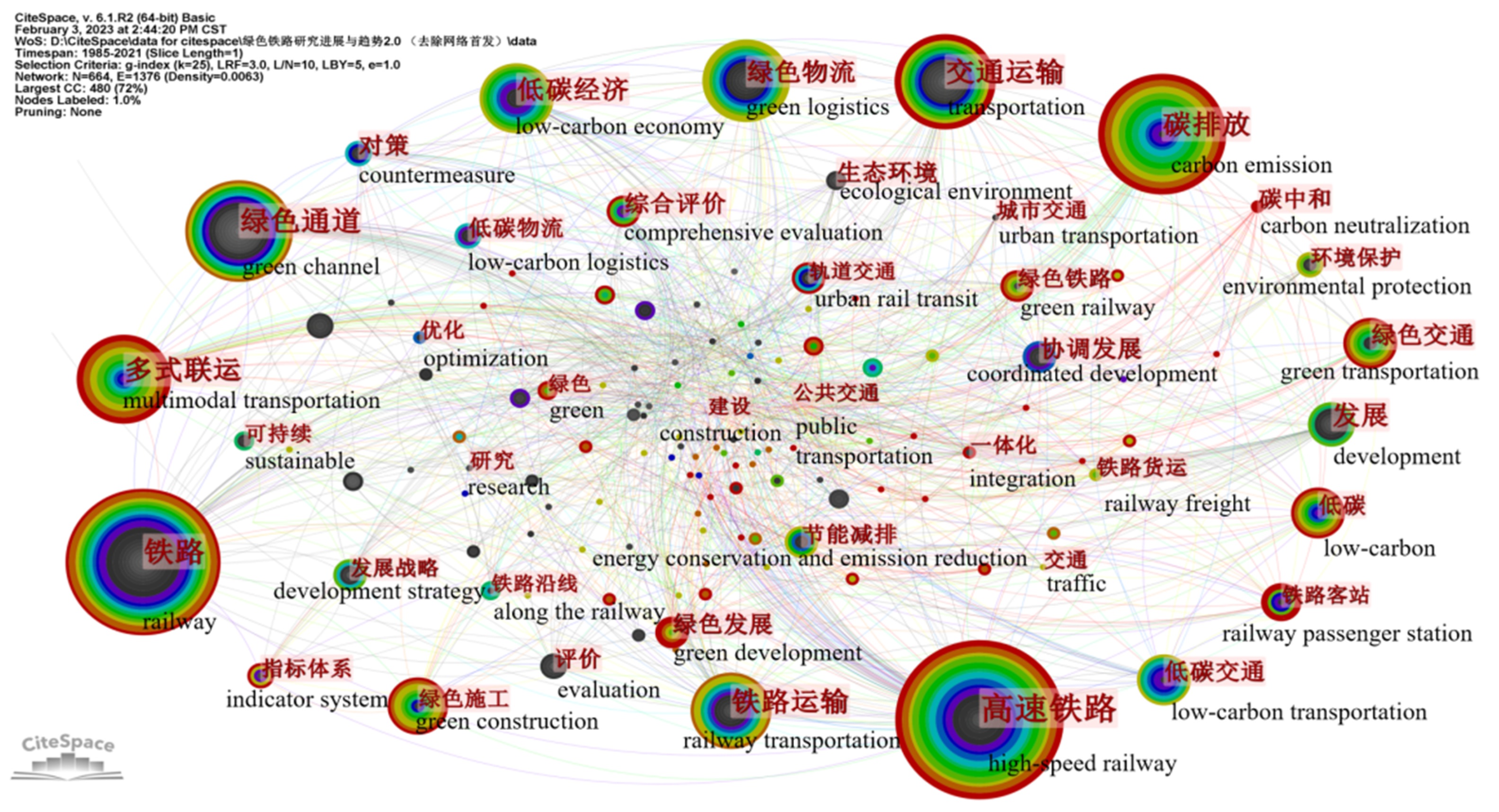 Sustainability 15 05773 g002