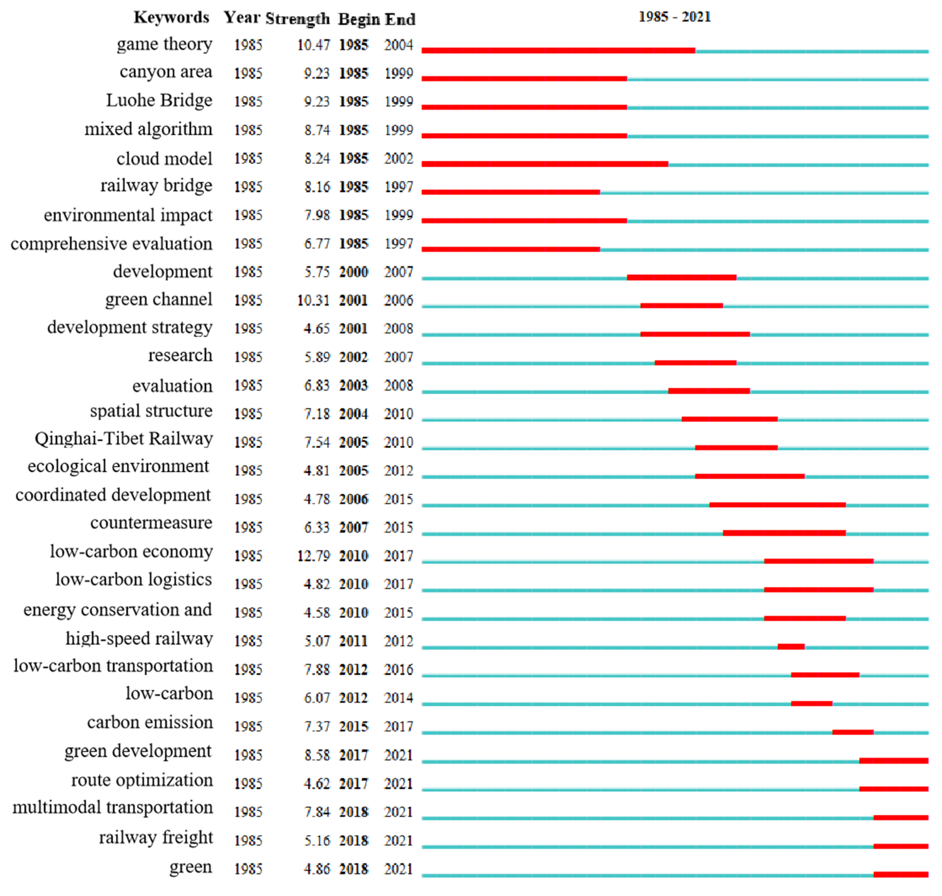 Sustainability 15 05773 g004