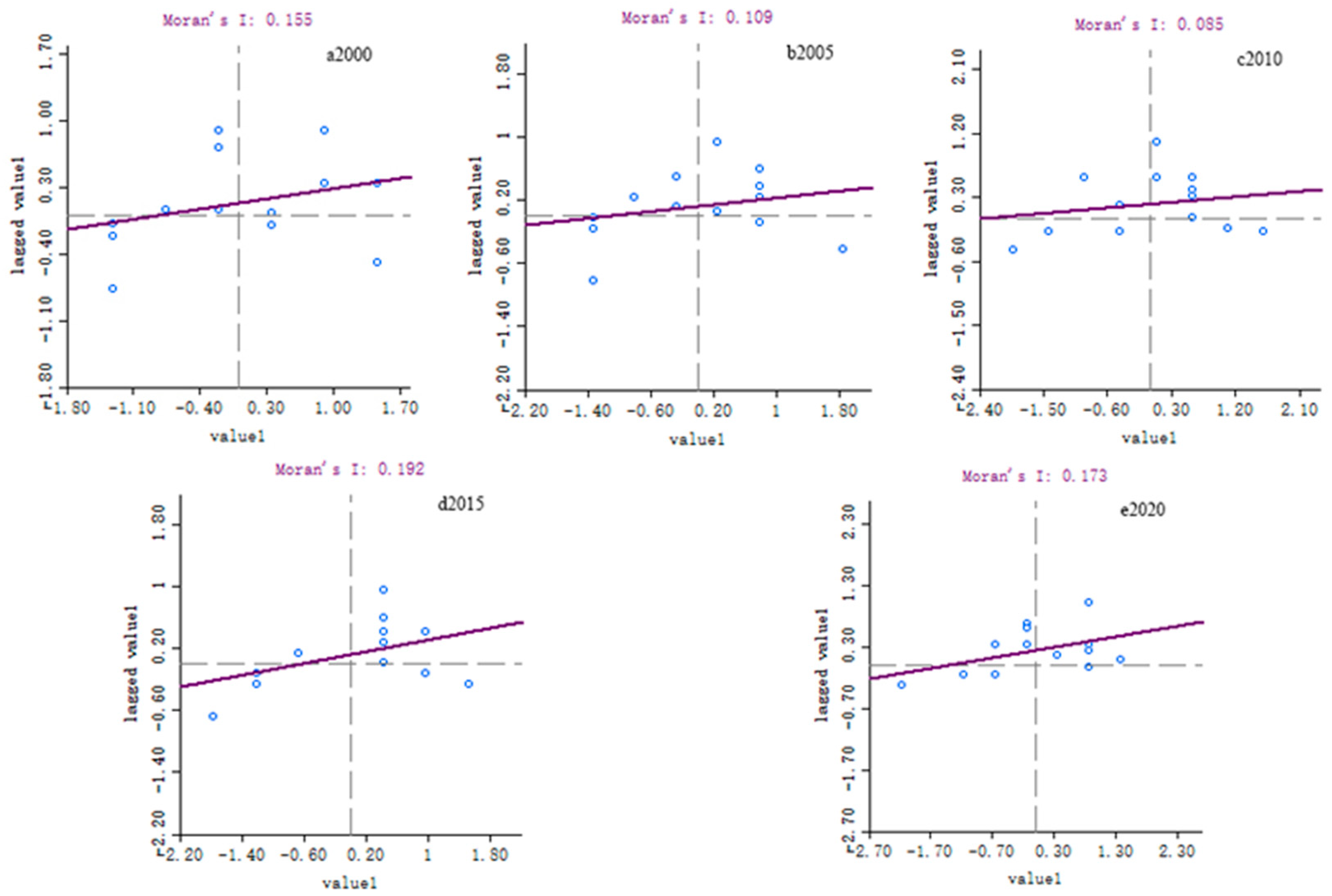 Sustainability 15 05775 g008