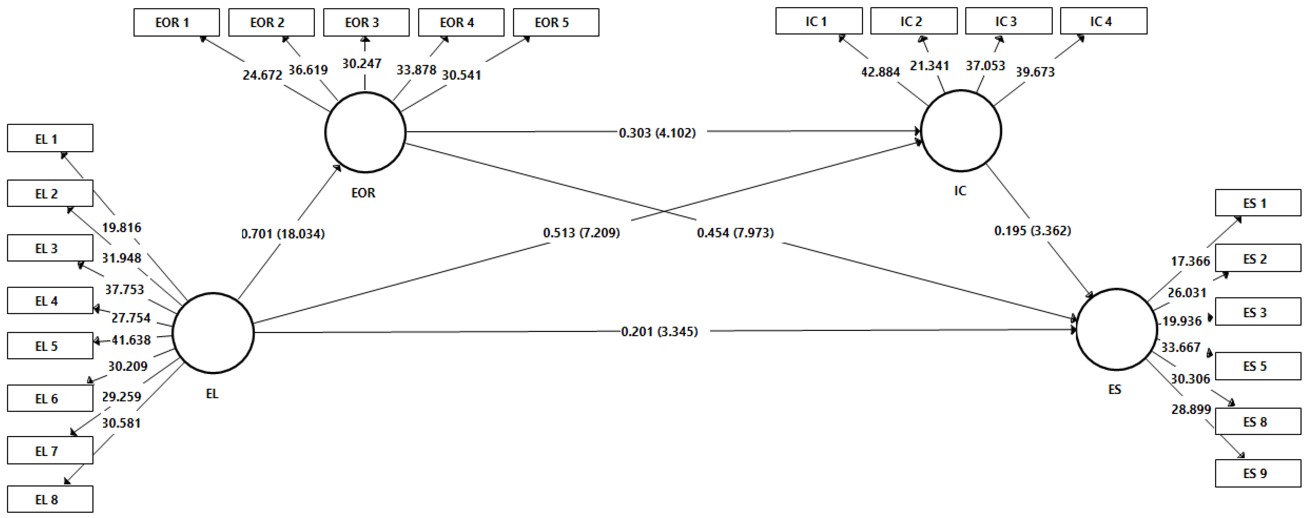 Sustainability 15 05776 g002