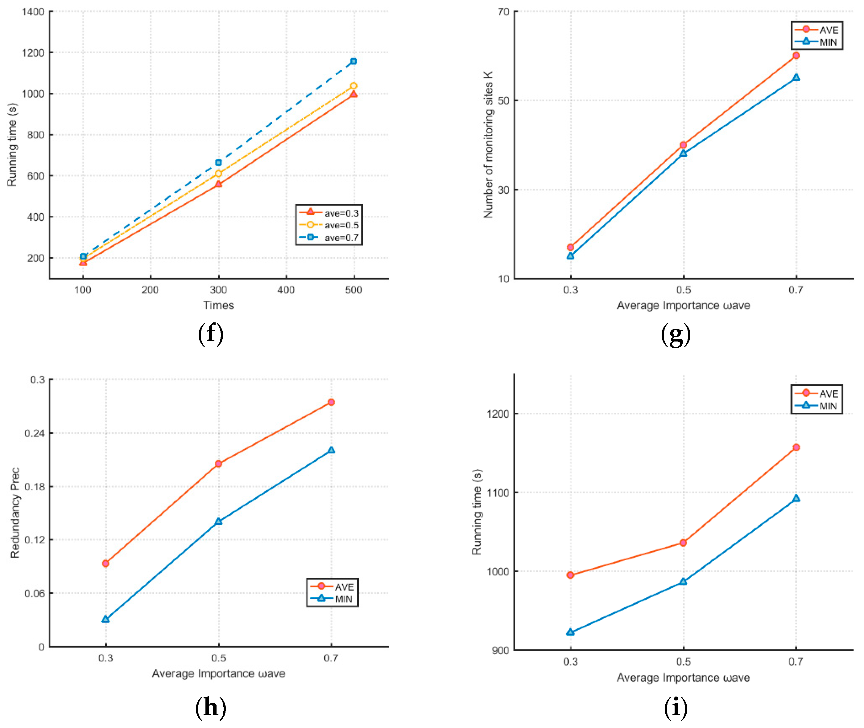 Sustainability 15 05779 g006b Sustainability 15 05779 g006b