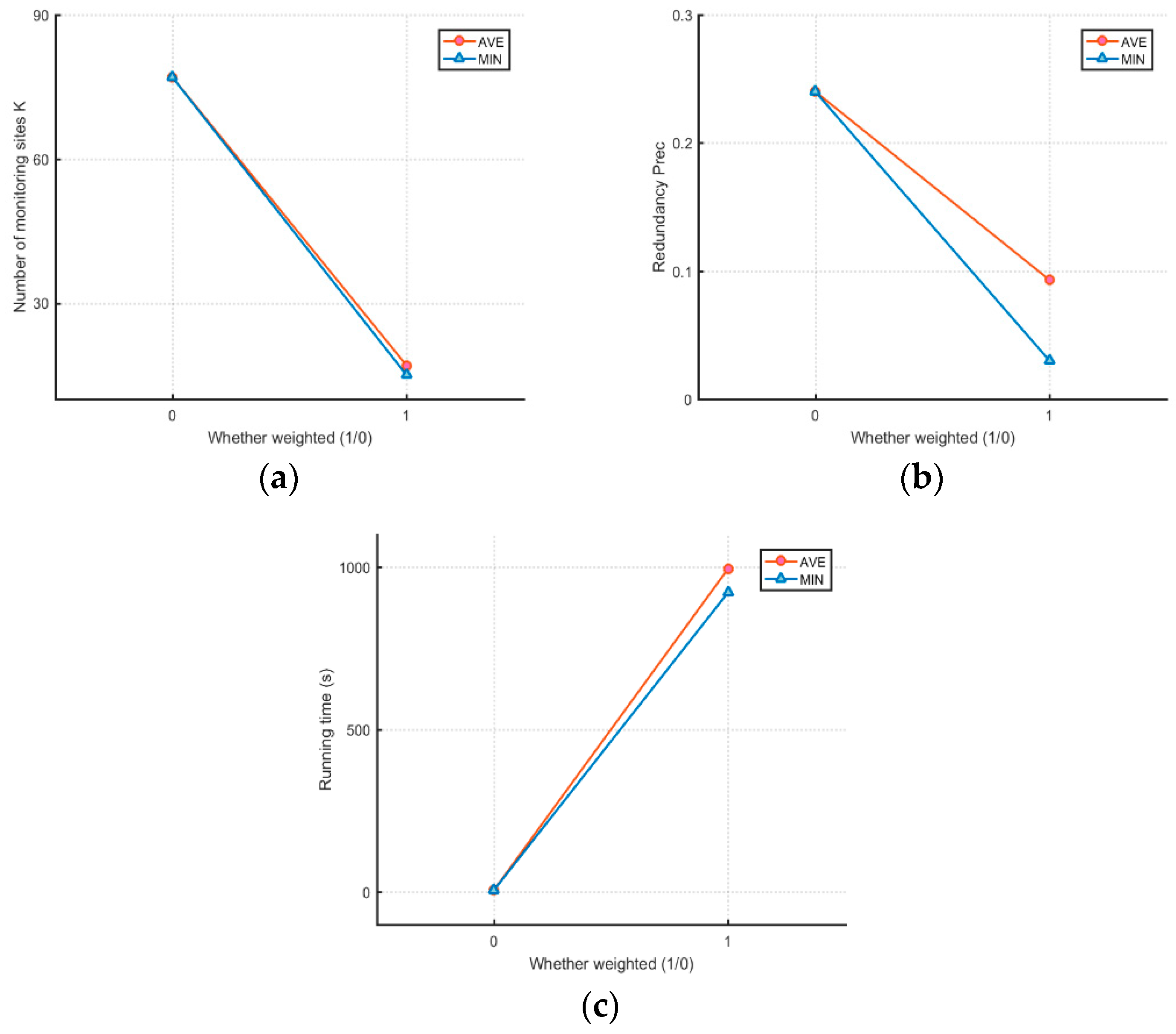 Sustainability 15 05779 g008 Sustainability 15 05779 g008