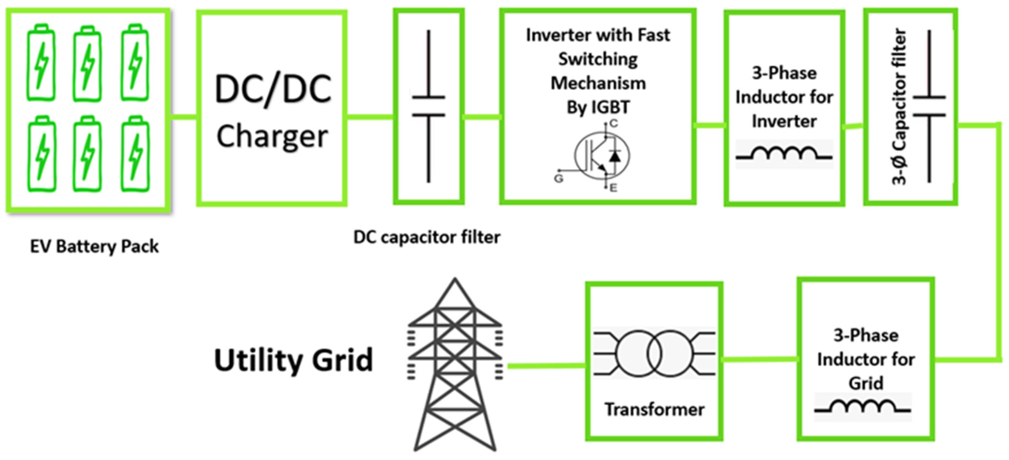 Sustainability 15 05782 g003