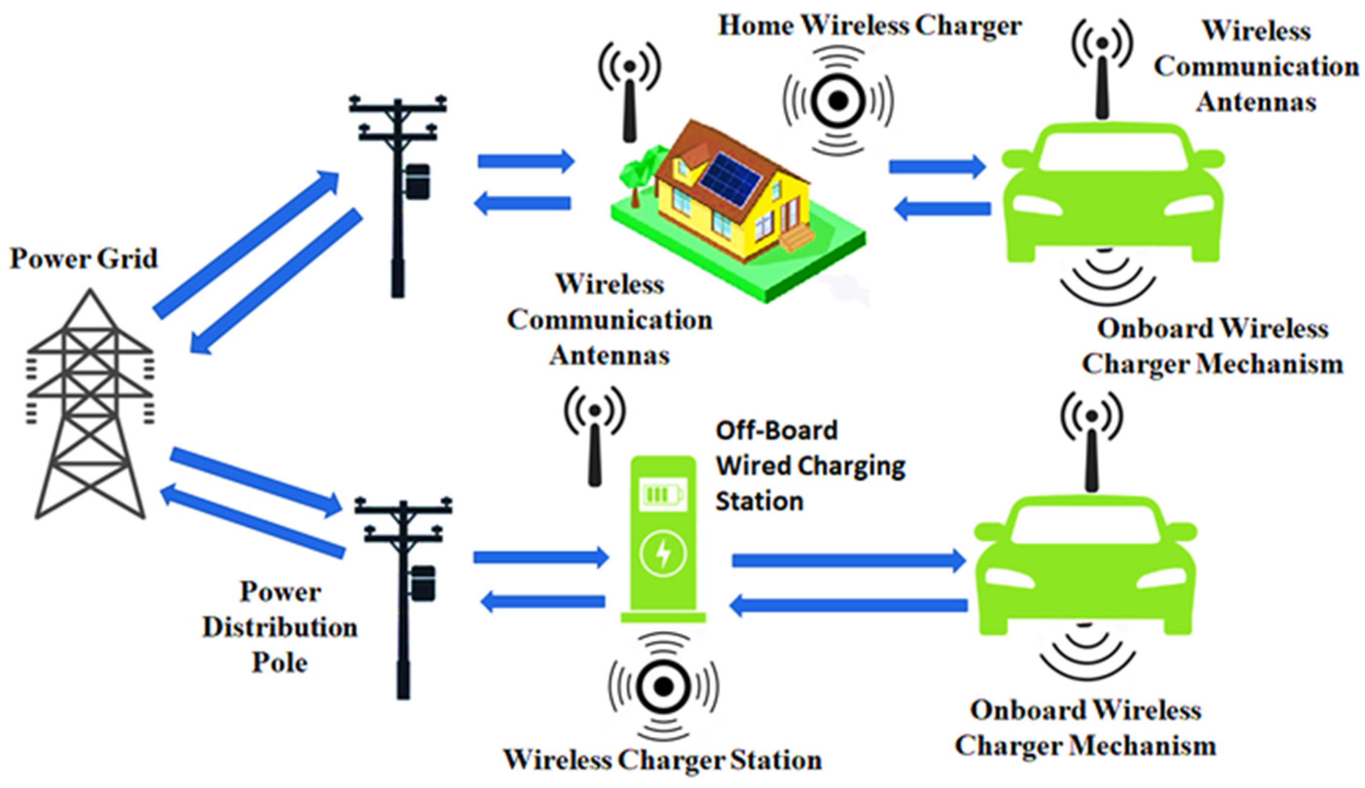 Sustainability 15 05782 g004