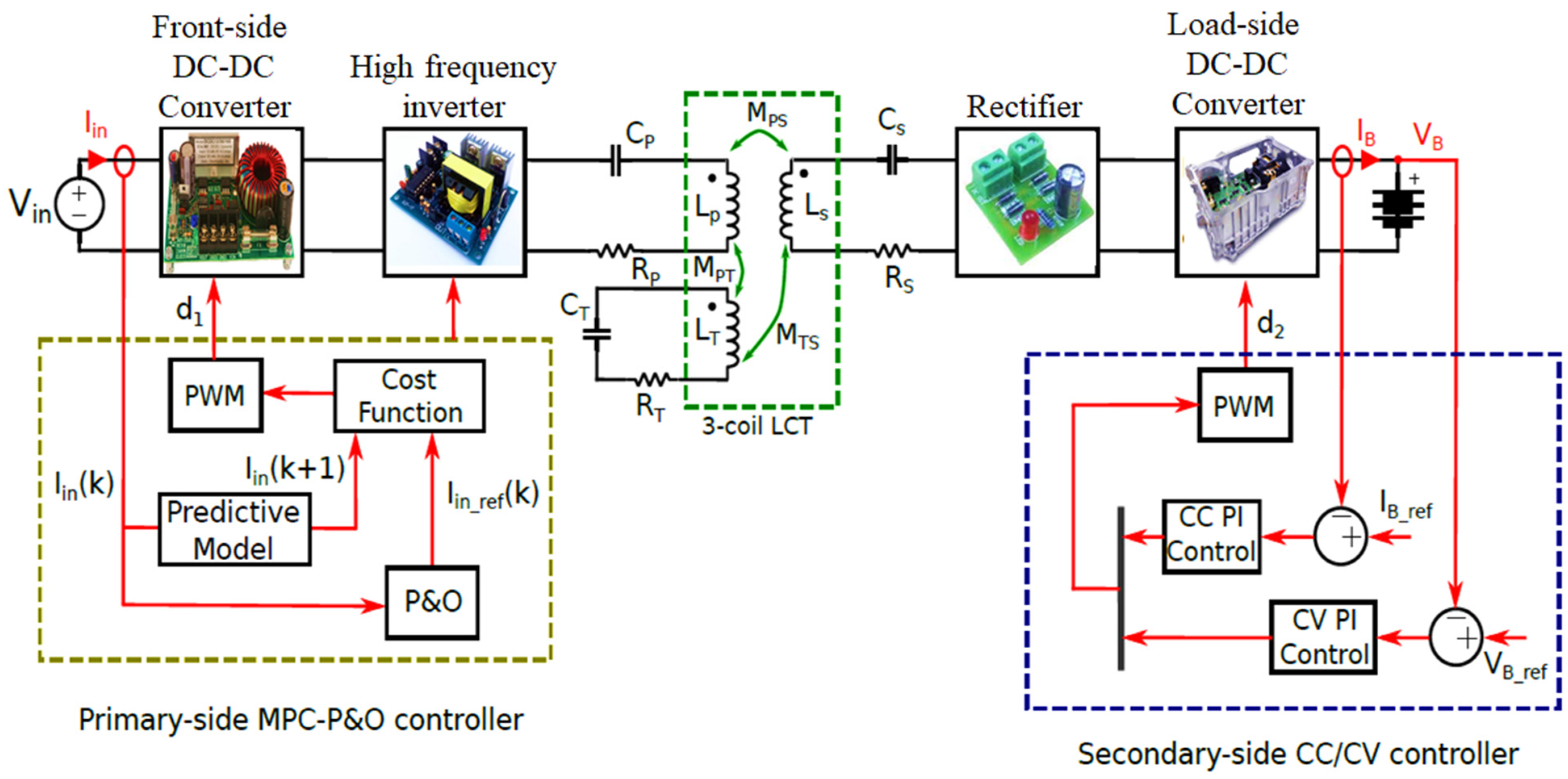 Sustainability 15 05782 g008