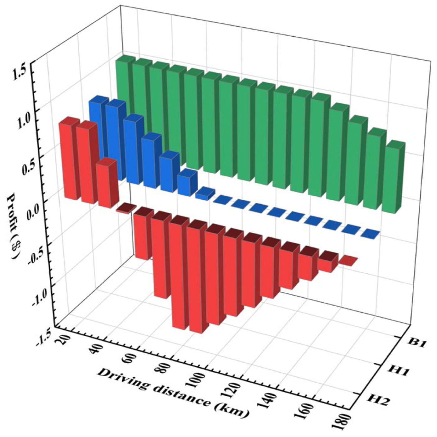 Sustainability 15 05782 g009