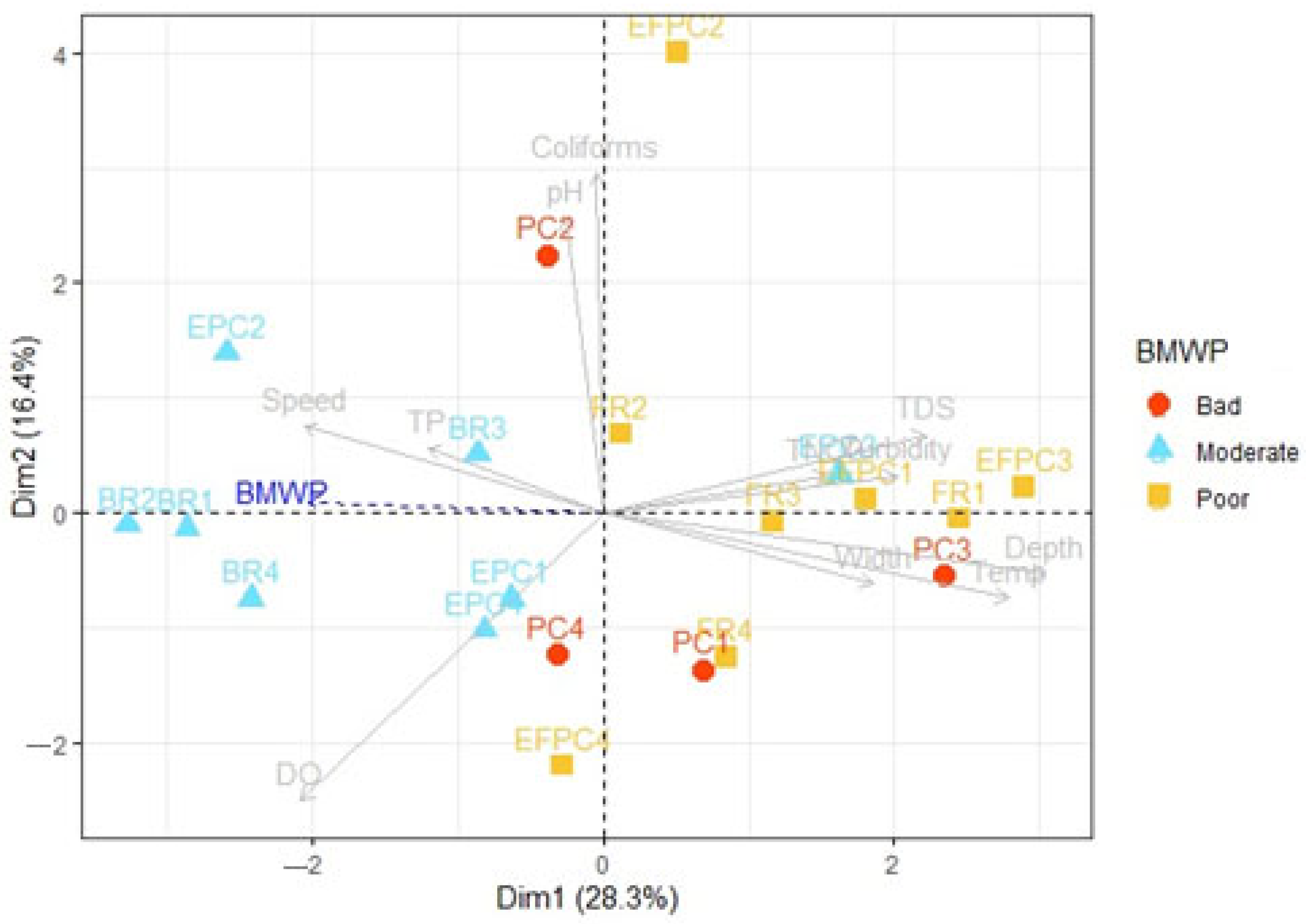 Sustainability 15 05790 g003