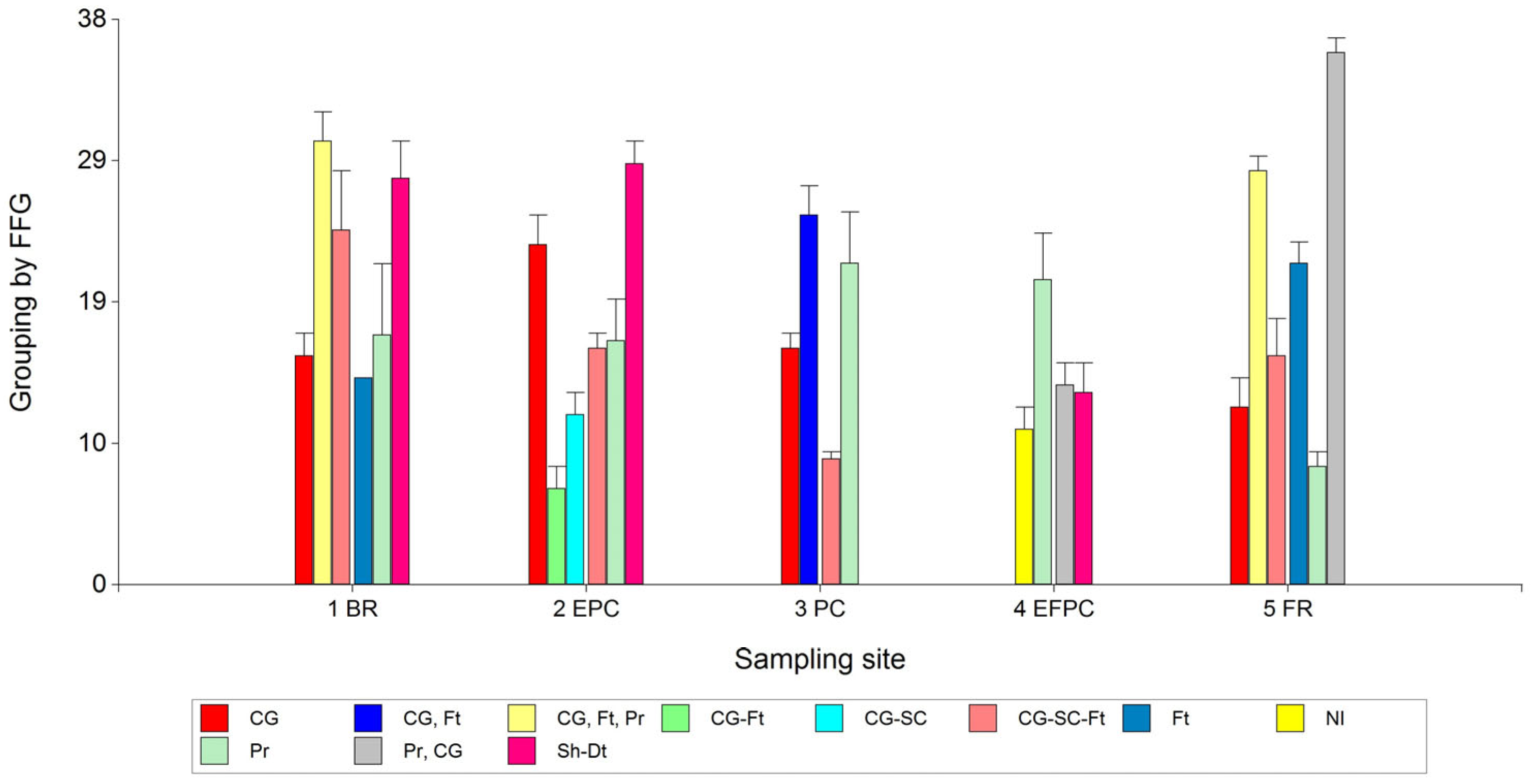 Sustainability 15 05790 g004