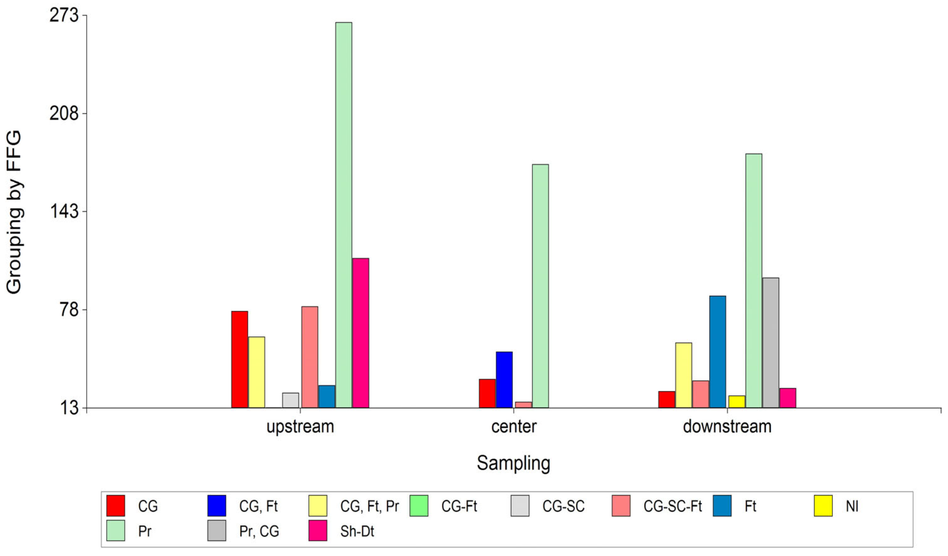 Sustainability 15 05790 g005