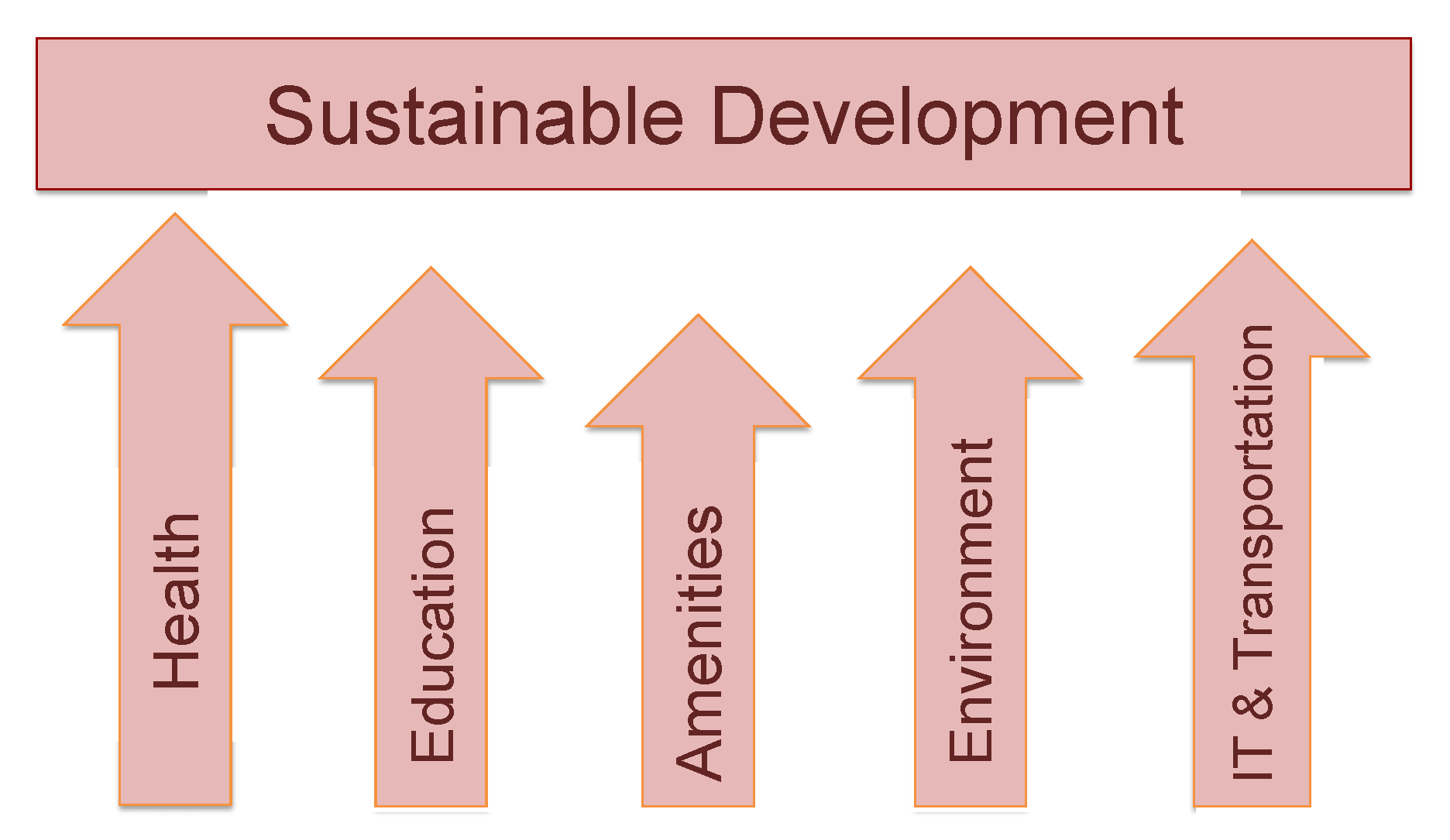 Sustainability 15 05795 g001