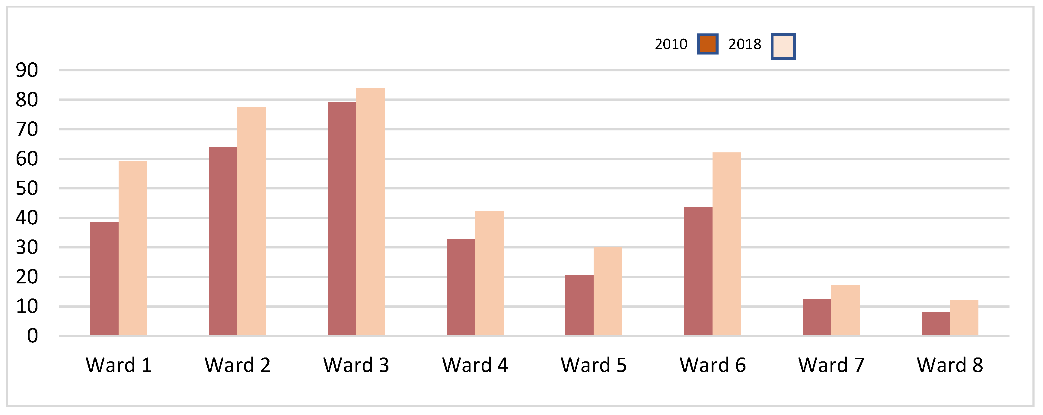Sustainability 15 05795 g003
