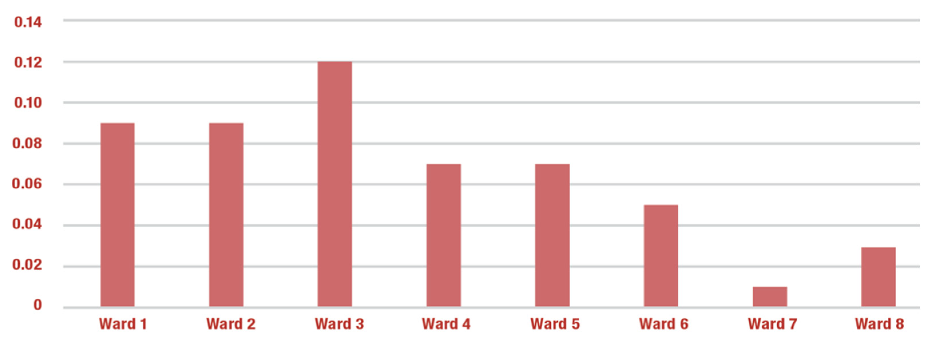 Sustainability 15 05795 g005