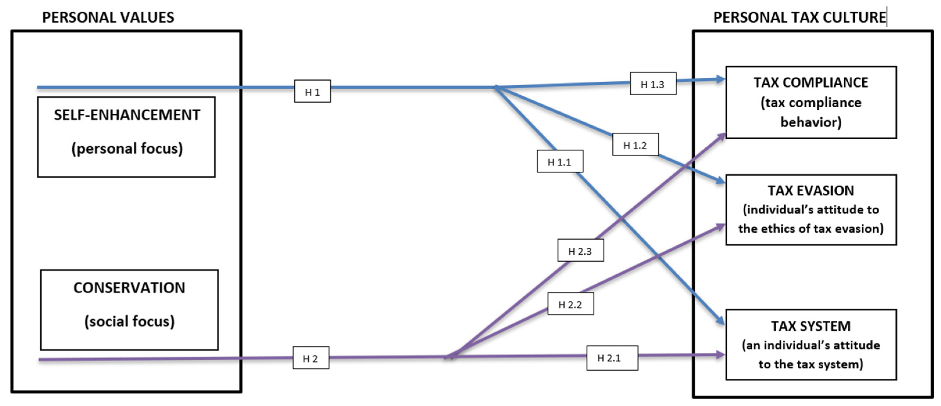 Sustainability 15 05797 g001 Sustainability 15 05797 g001