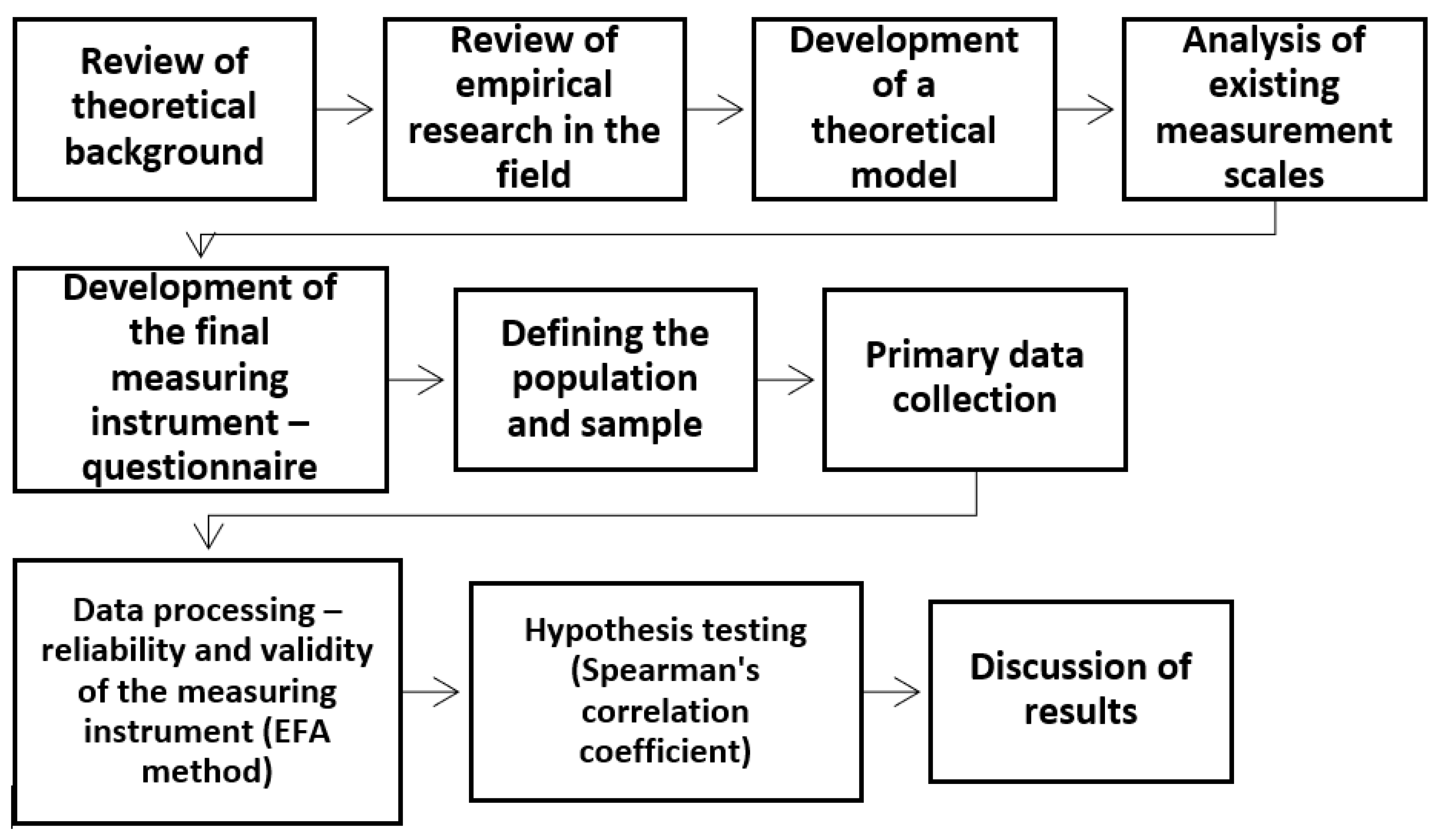 Sustainability 15 05797 g002 Sustainability 15 05797 g002