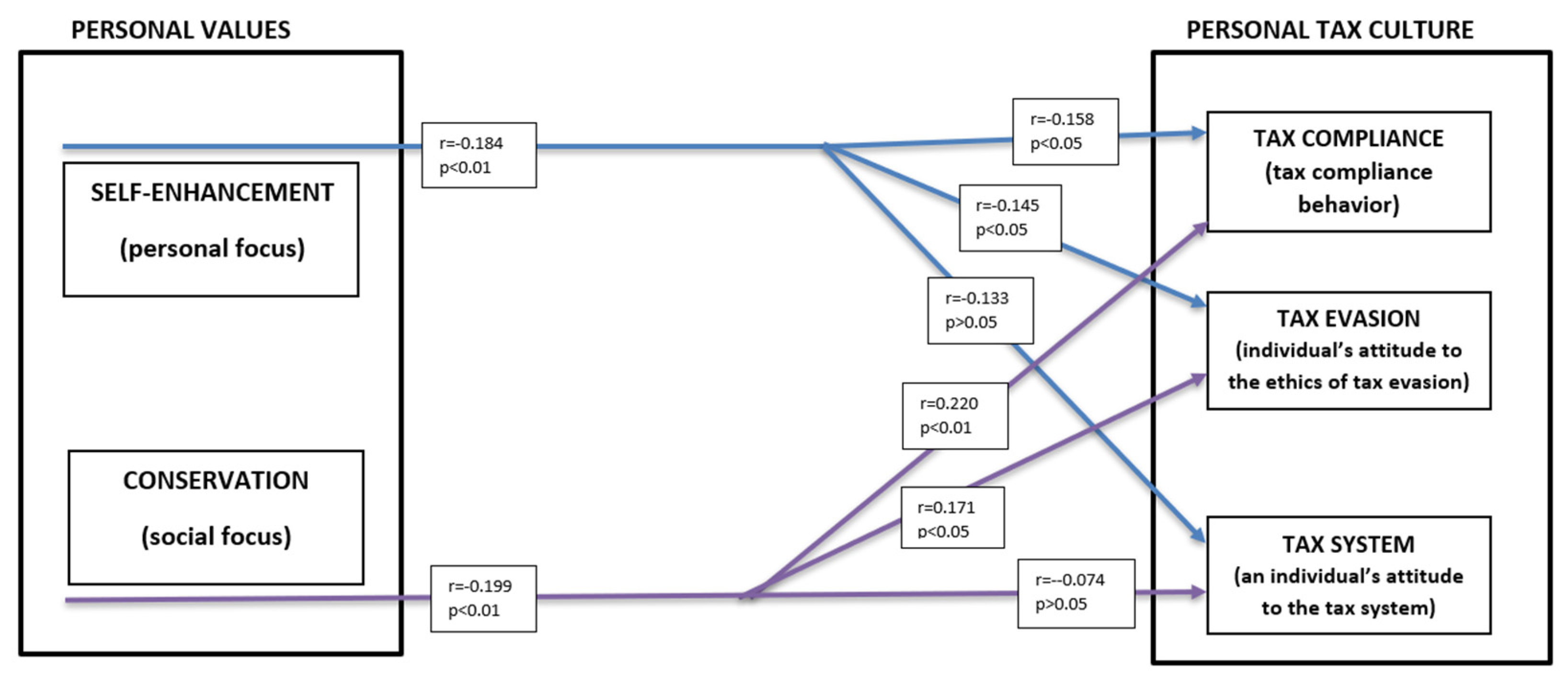 Sustainability 15 05797 g003 Sustainability 15 05797 g003